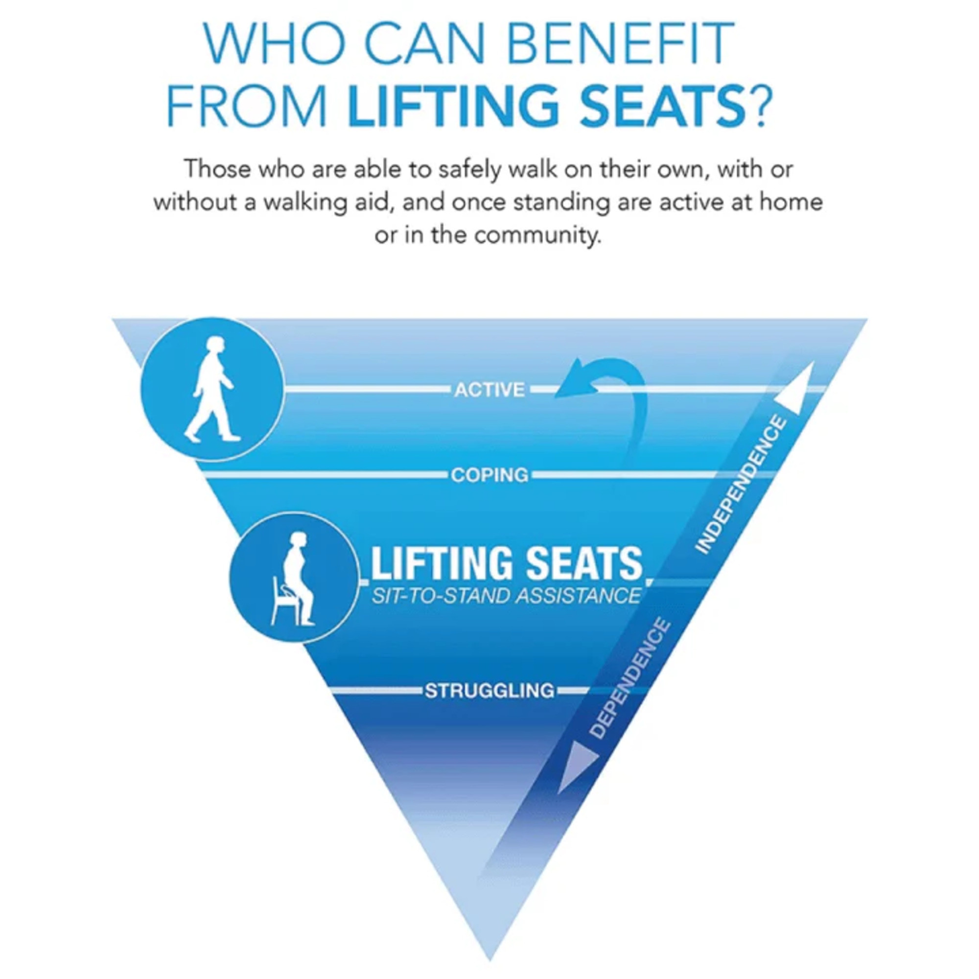 Carex Uplift Premium Uplift Seat Assist Standard Manual Lifting Cushion, UL100, 1 Each