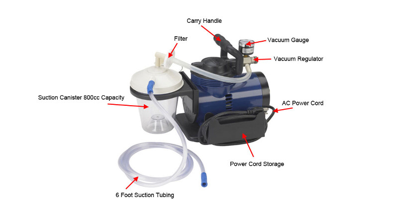 drive Heavy-Duty Suction Machine, 18600, 1 Each, Diagram