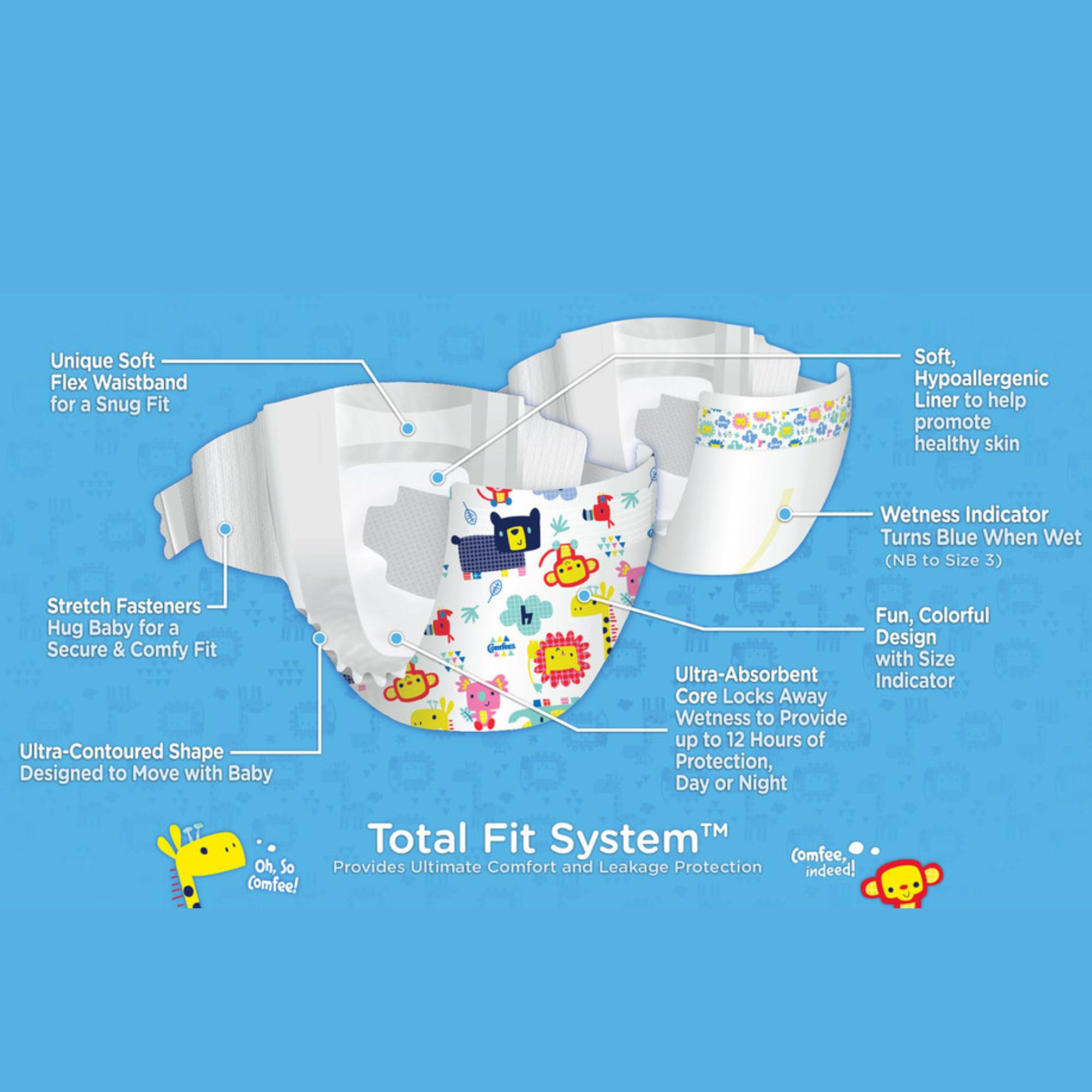 Comfees Toddler Premium Training Pants, Moderate Absorbency