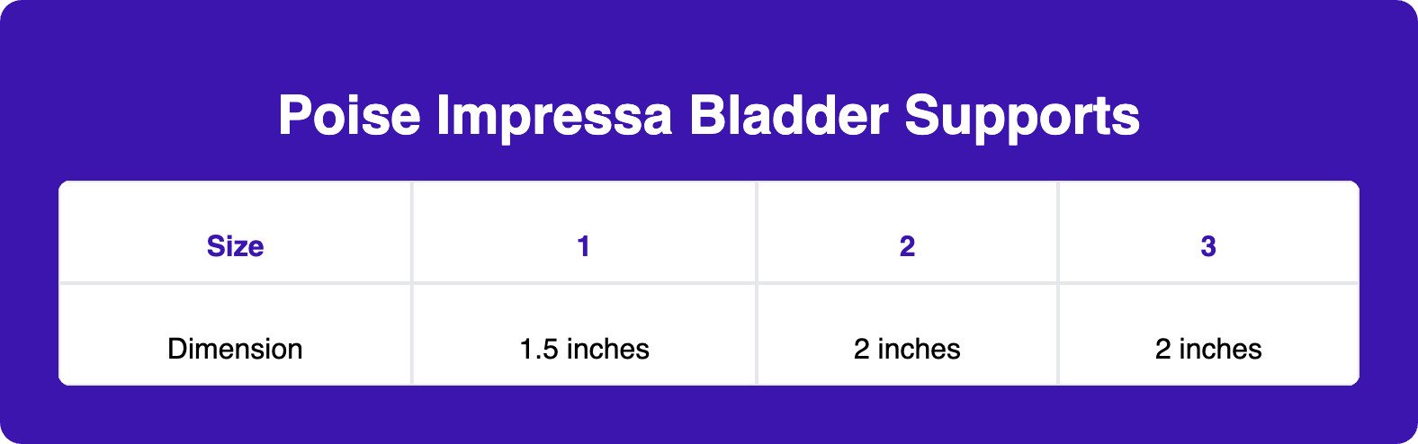 Poise Impressa Bladder Supports