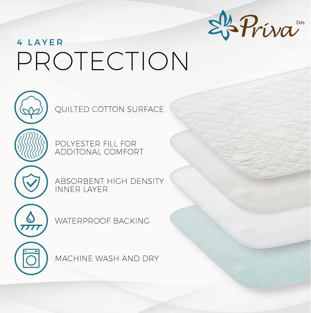 Fiberlinks Textiles Priva Waterproof Sheet Protector, FAB