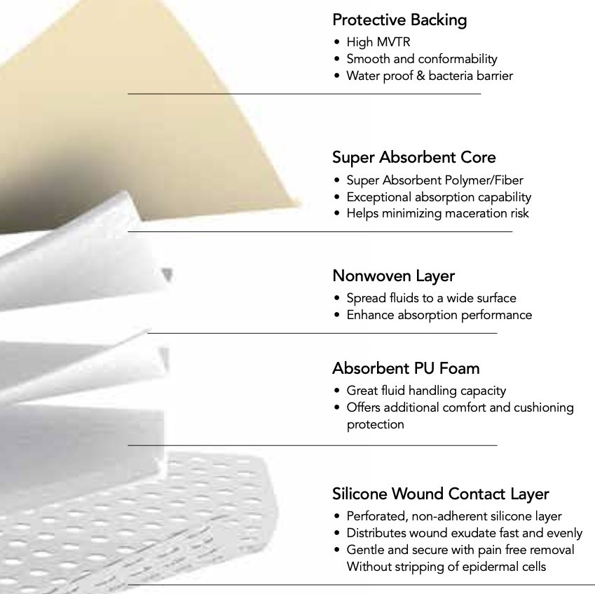 ZeniMedical ZeniFoam Gentle Border Sacral Foam Dressing with Silicone Adhesive Border, 7 X 7"
