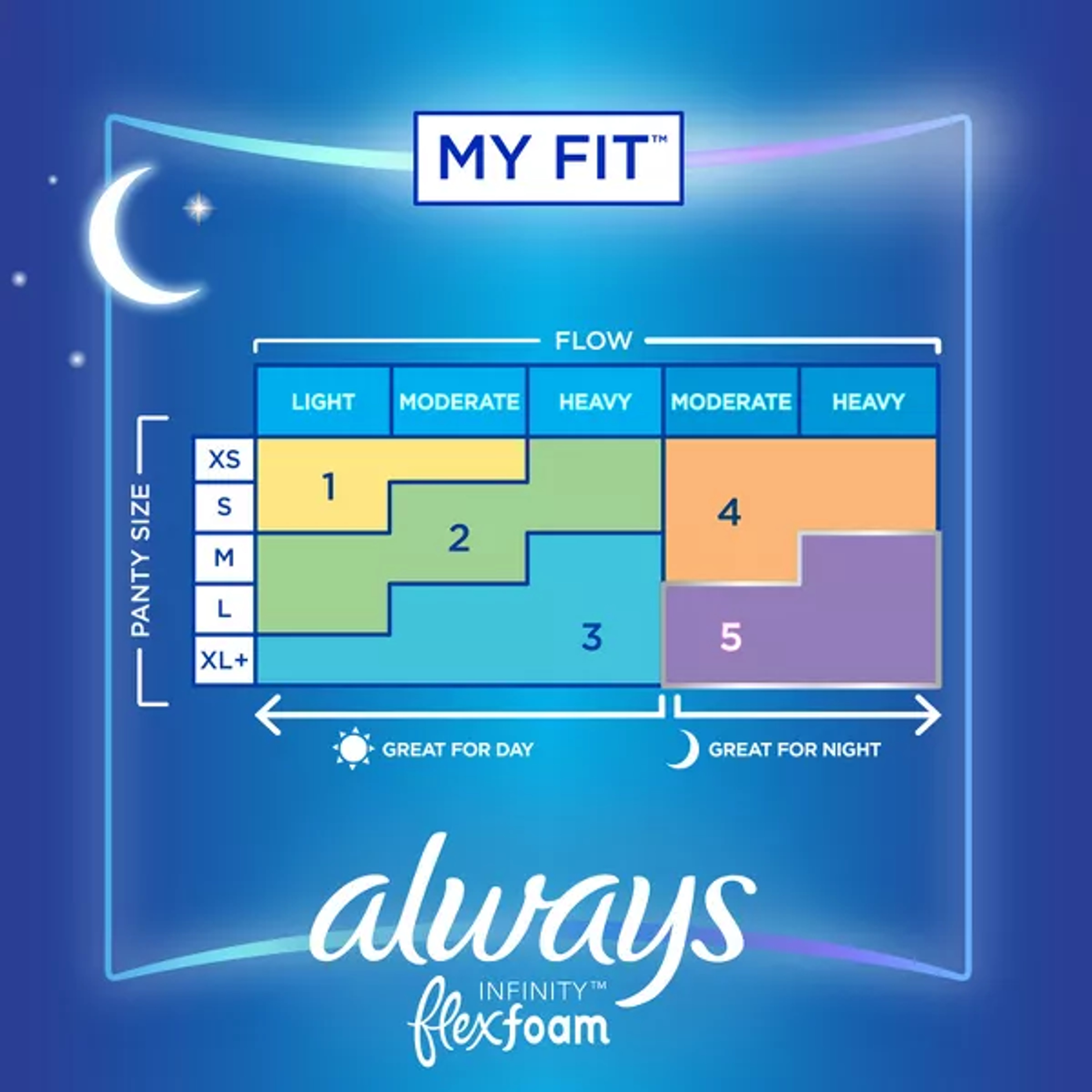 Always Infinity Pads with Wings, Size 5, Unscented, Extra Heavy Overnight Absorbency