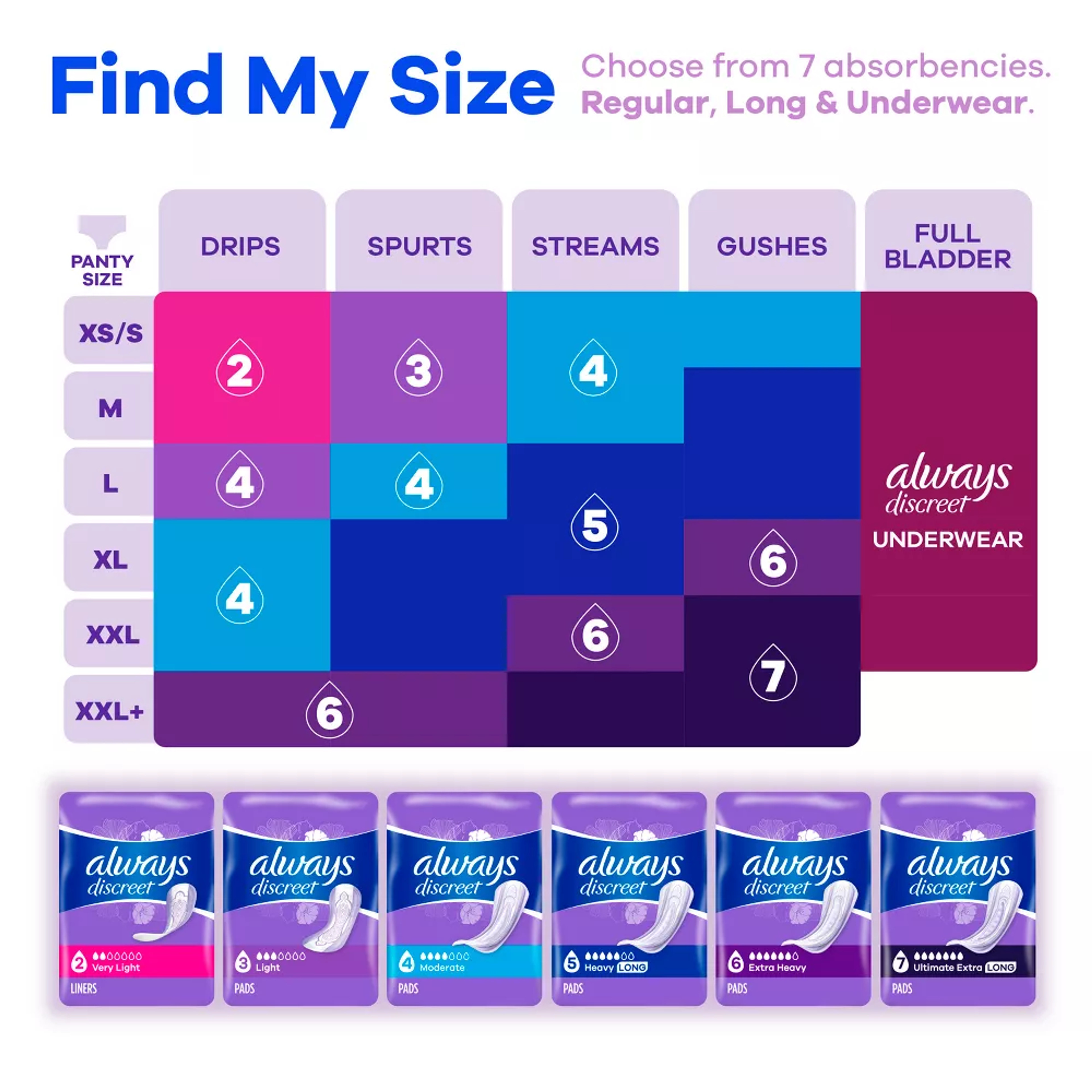 Always Discreet Incontinence Pads, Moderate Absorbency