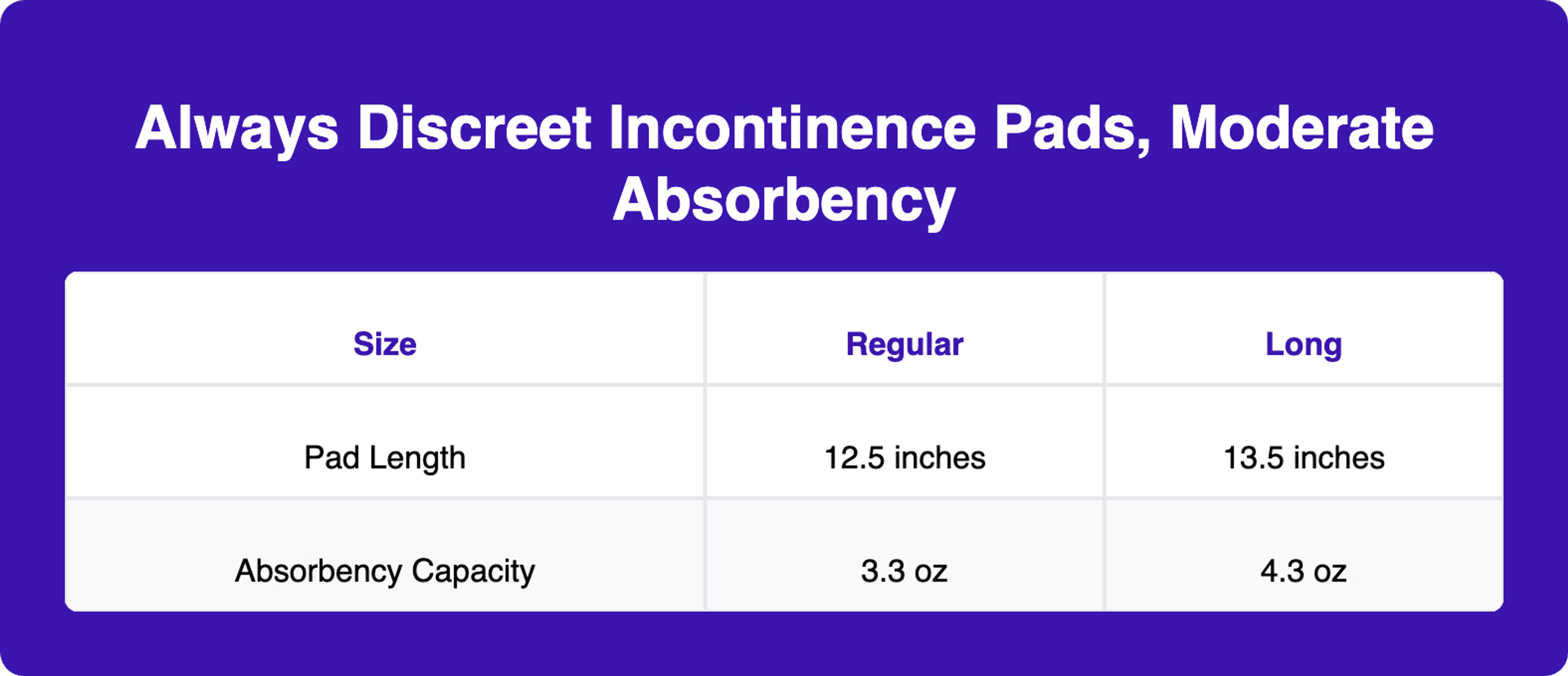 Always Discreet Incontinence Pads, Moderate Absorbency