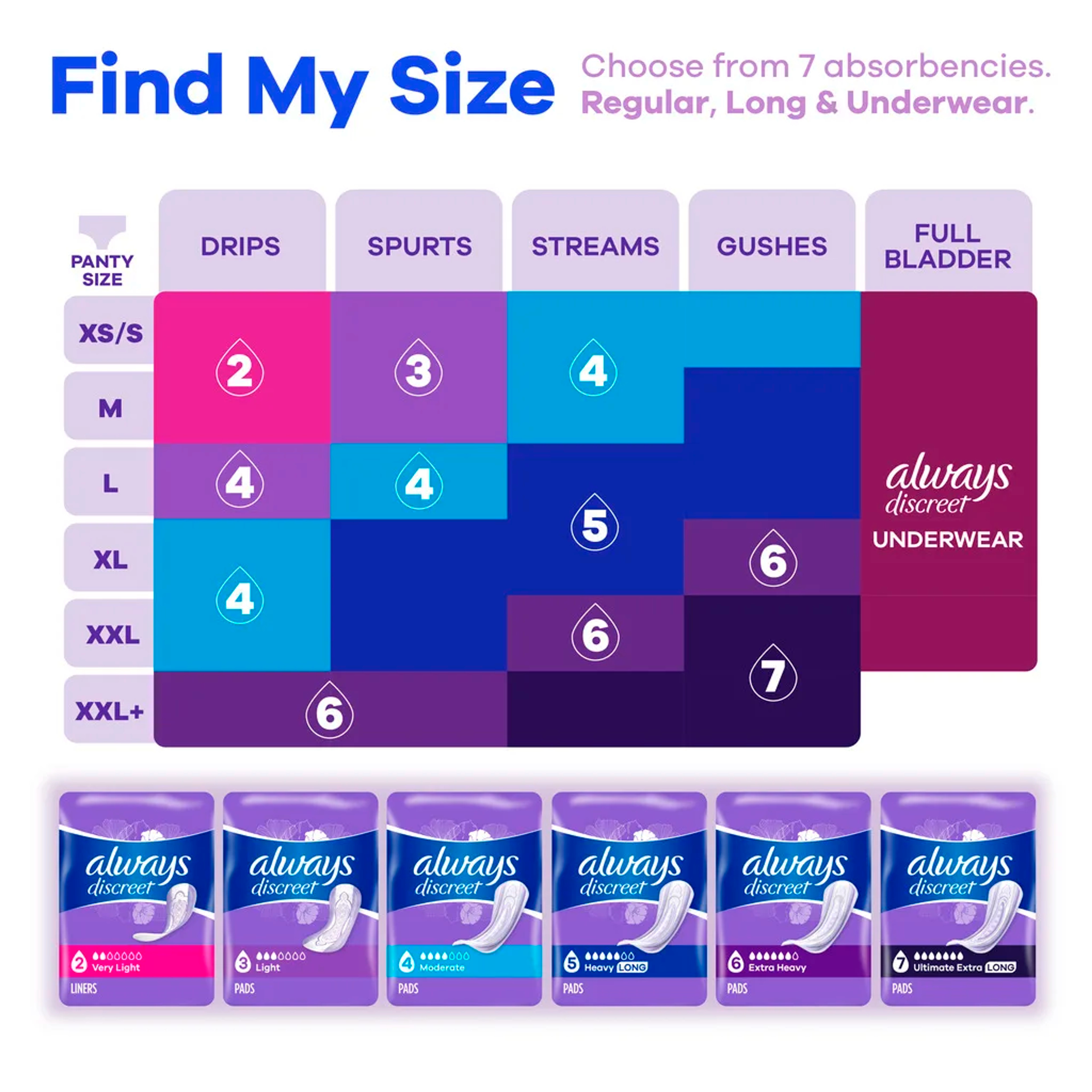 Always Discreet Incontinence Pads, Heavy Absorbency