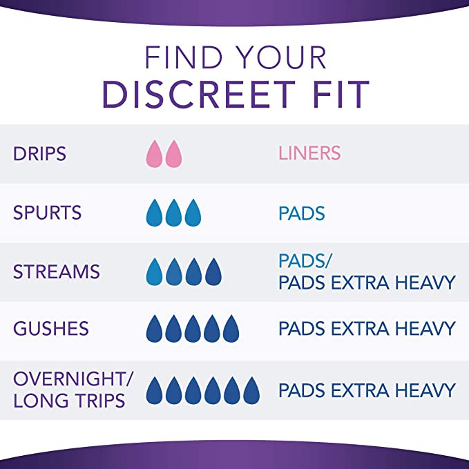 Always Discreet Incontinence Pads, Long, Extra Heavy Absorbency