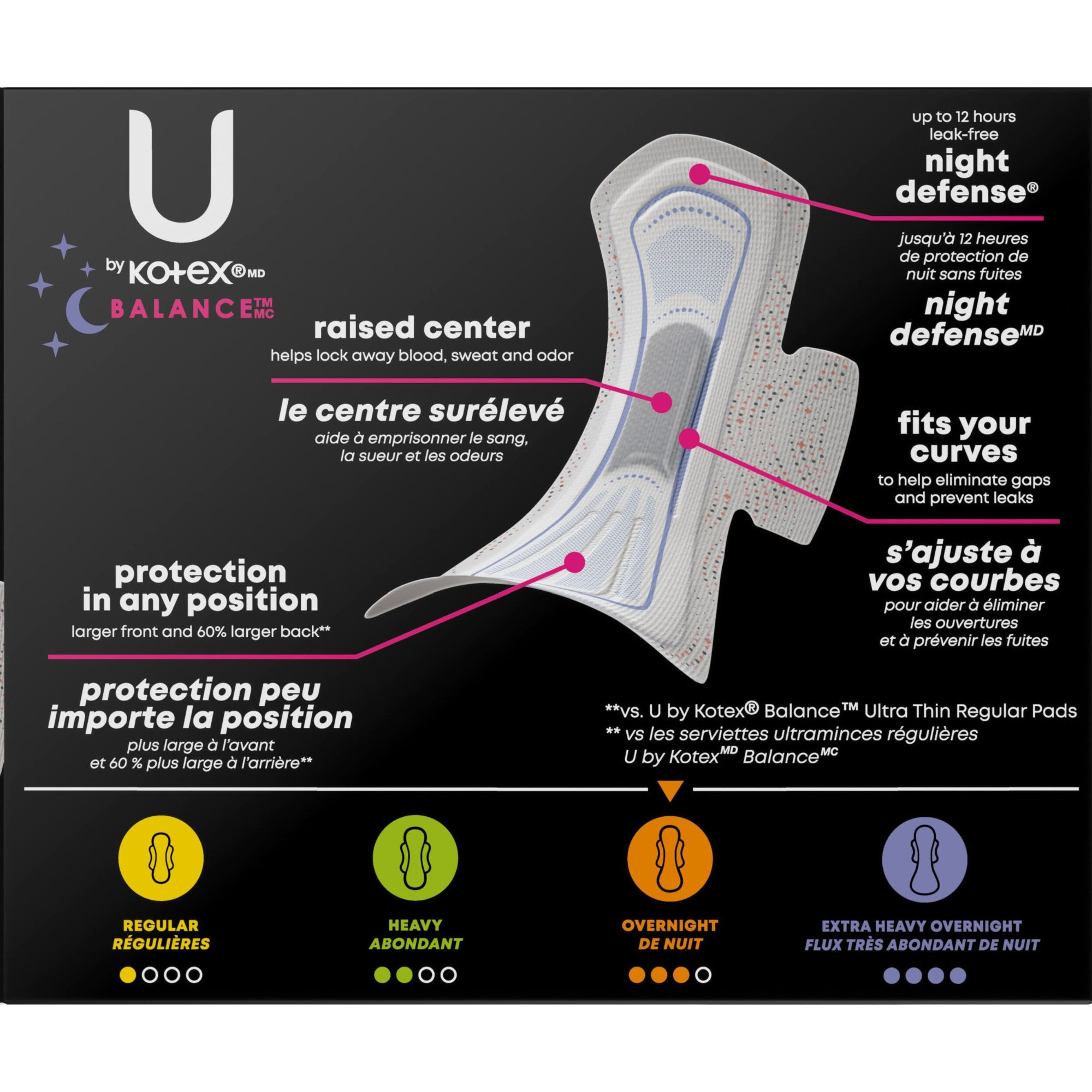 U by Kotex AllNighter Ultra Thin Pads with Wings, Overnight Absorbency