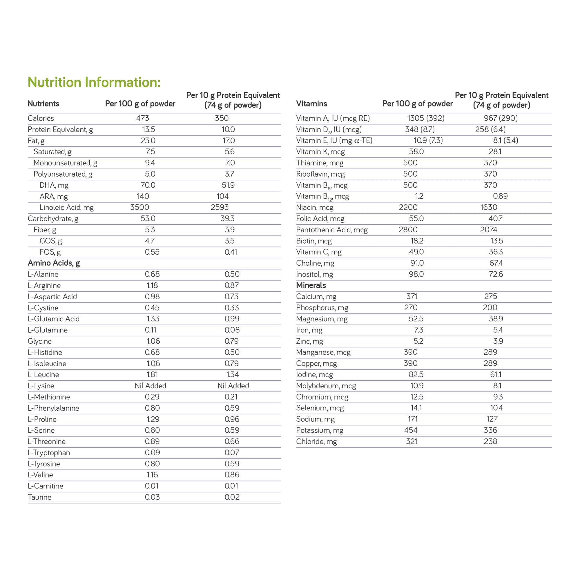 Nutricia GA1 Anamix Infant Powdered Formula