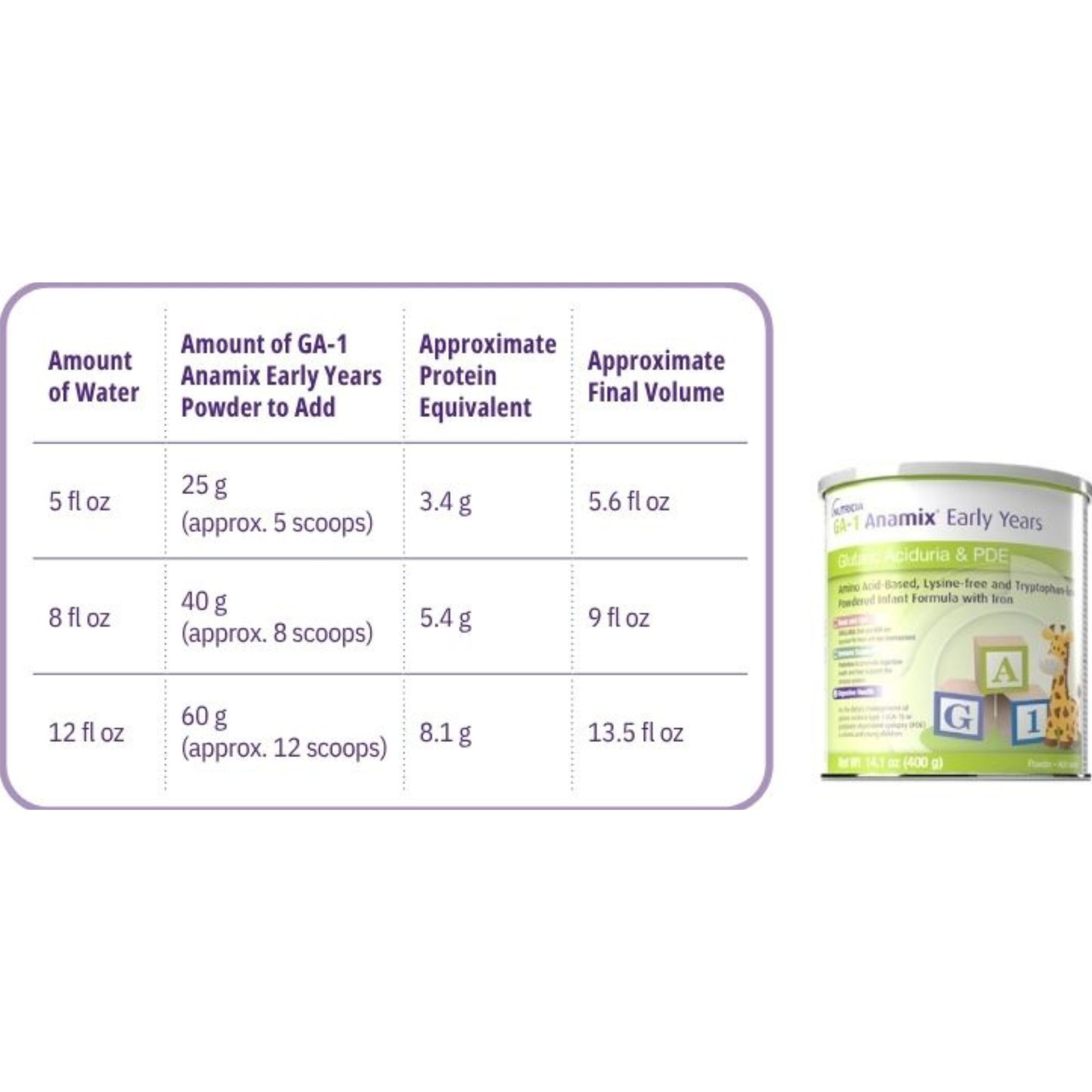 Nutricia GA1 Anamix Infant Powdered Formula
