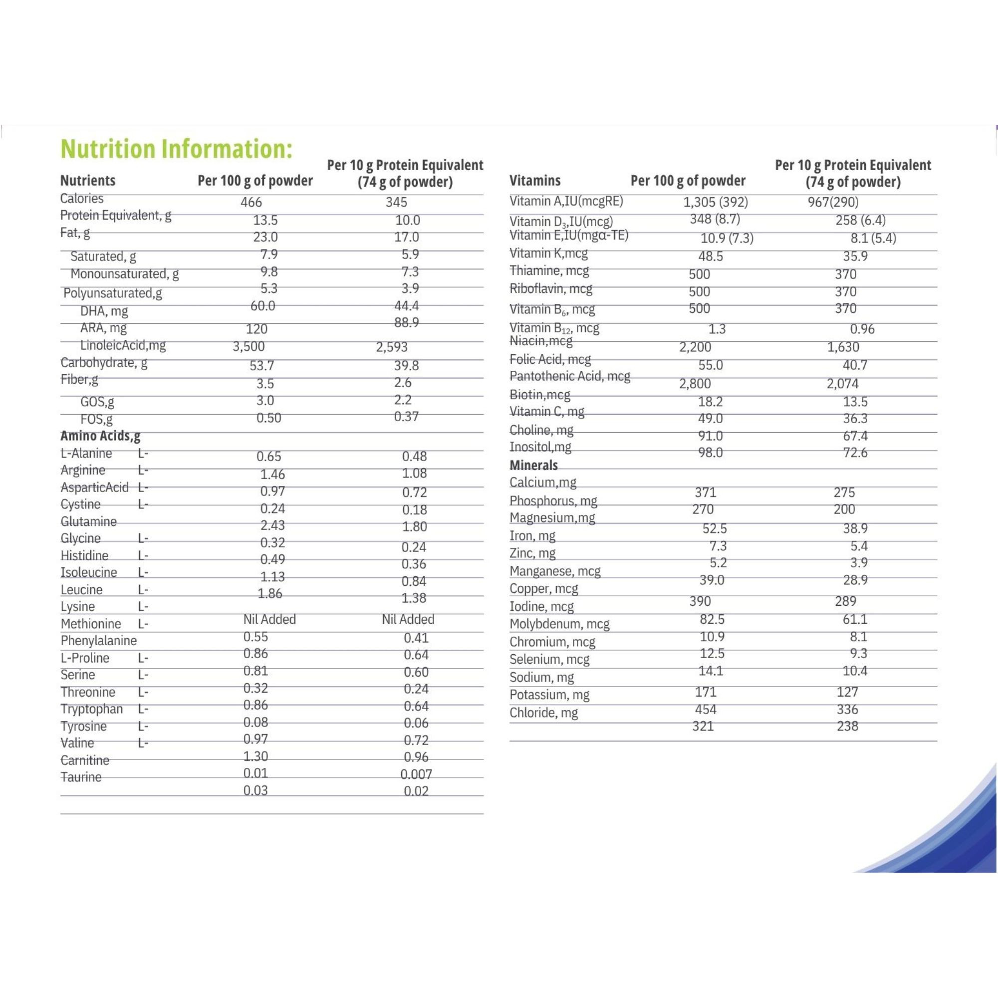 Nutricia GA1 Anamix Infant Powdered Formula
