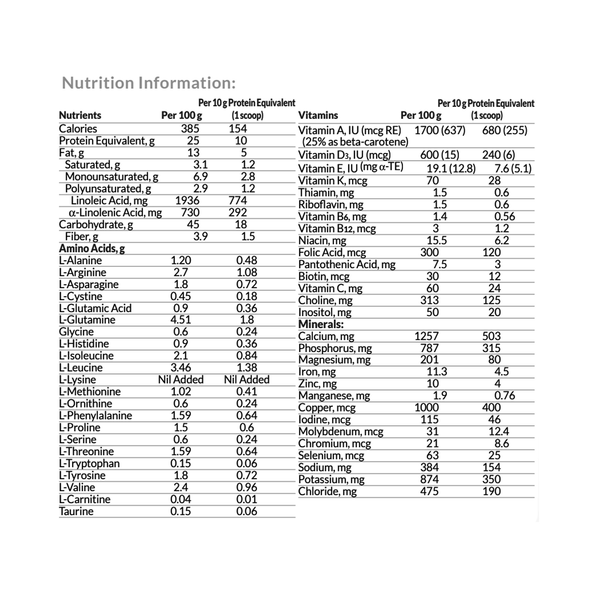 Nutrica GlutarAde Essential Supplement, Vanilla Flavor, Powder, 120462, 400g Can - 1 Each