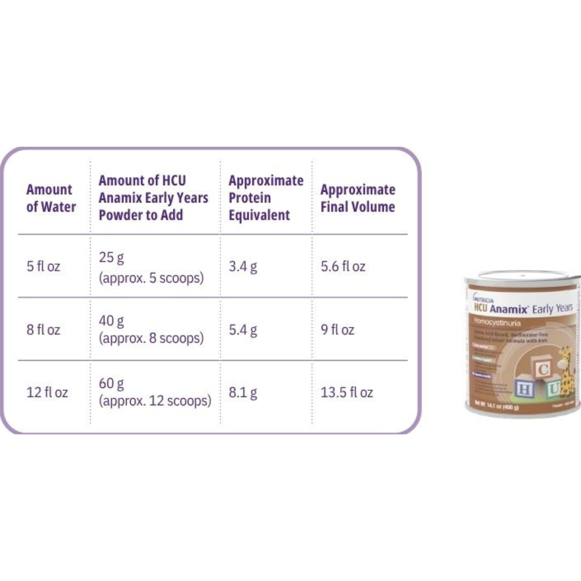 Nutricia HCU Anamix Infant Formula, Powdered