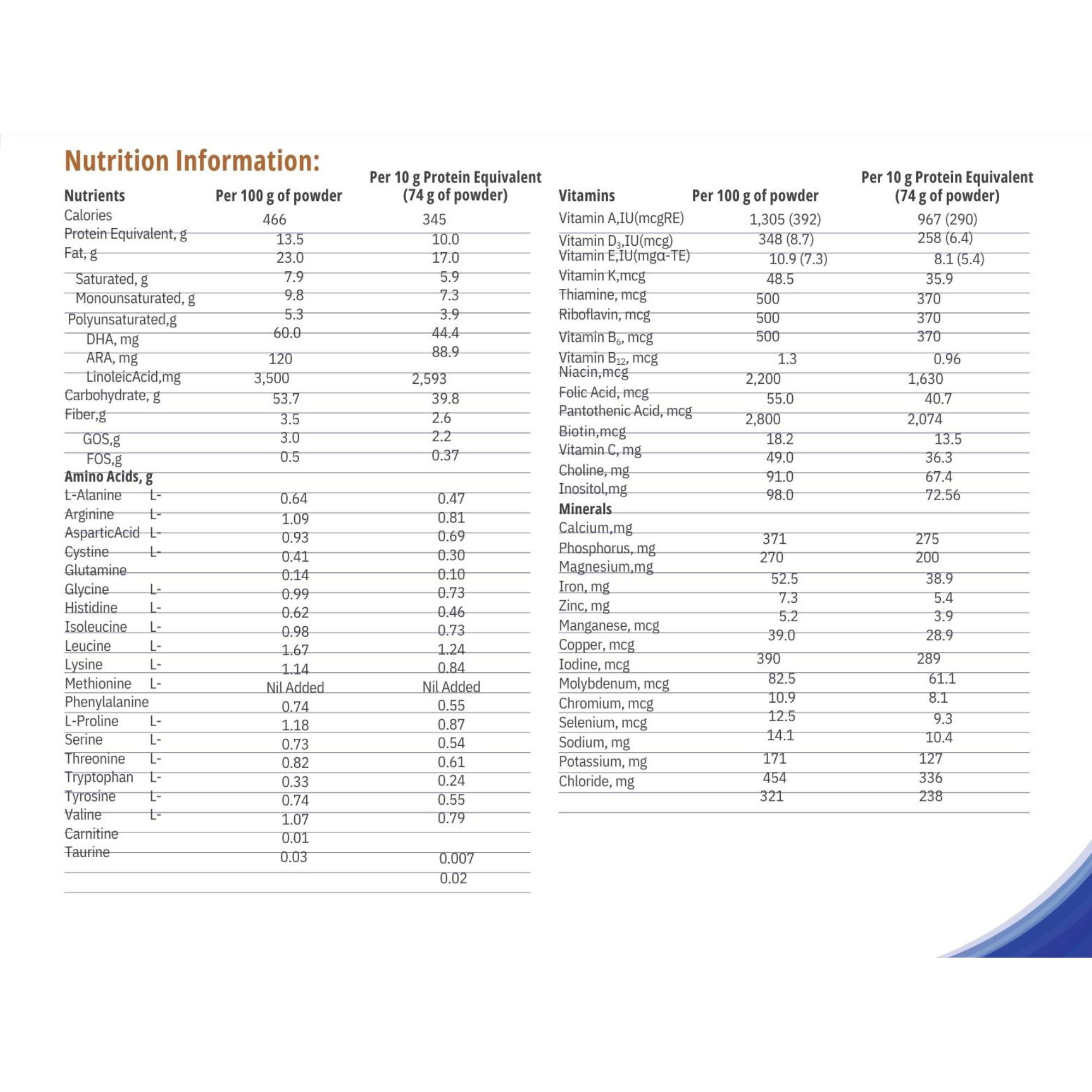 Nutricia HCU Anamix Infant Formula, Powdered