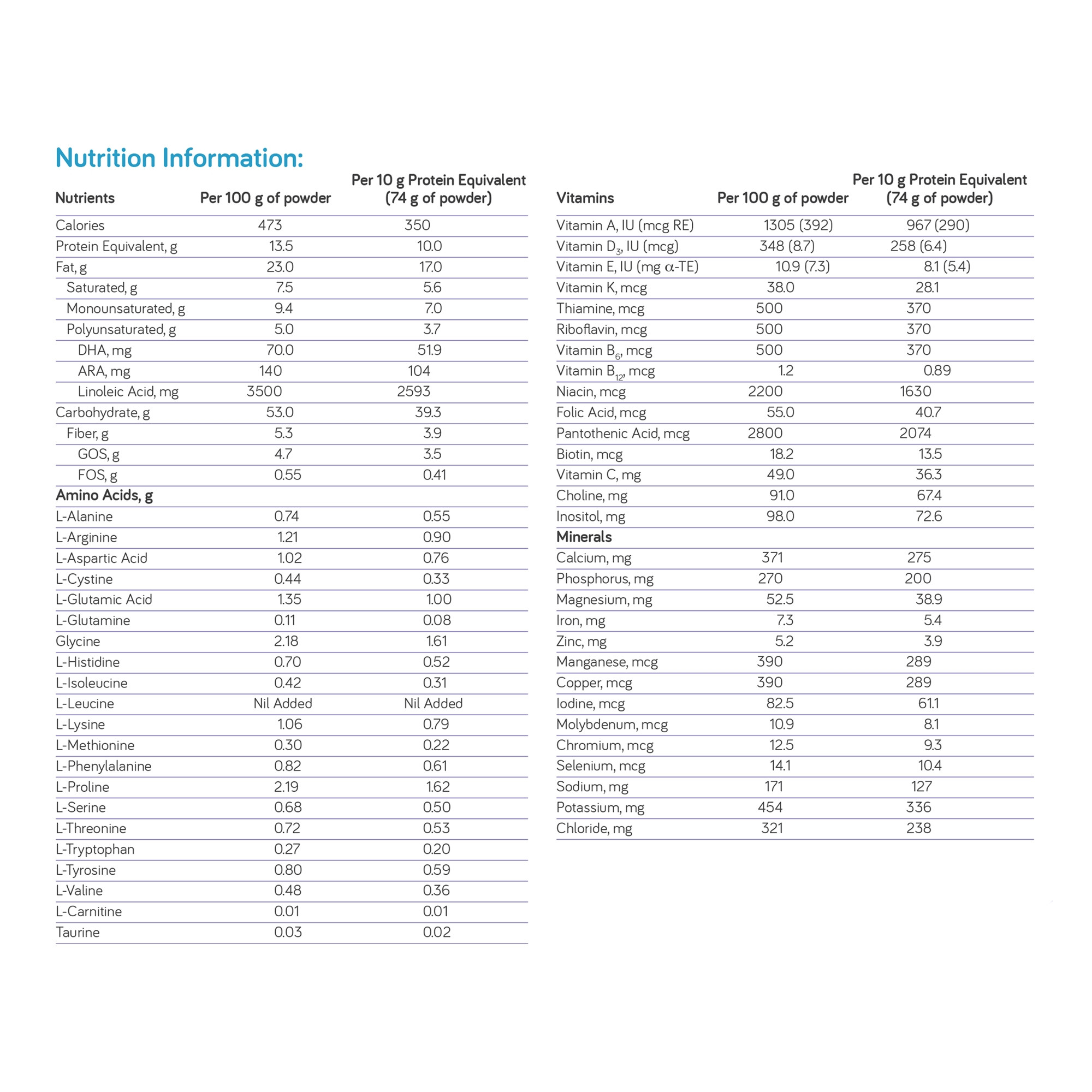 Nutrica IVA Anamix Infant Formula, Powder, 90211, 400g Can - 1 Each