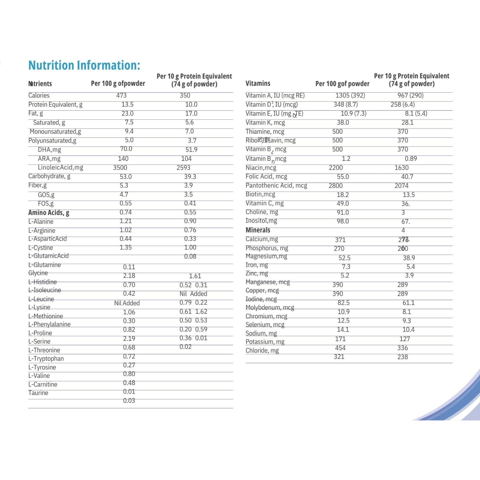 Nutricia IVA Anamix Infant Formula, Powder