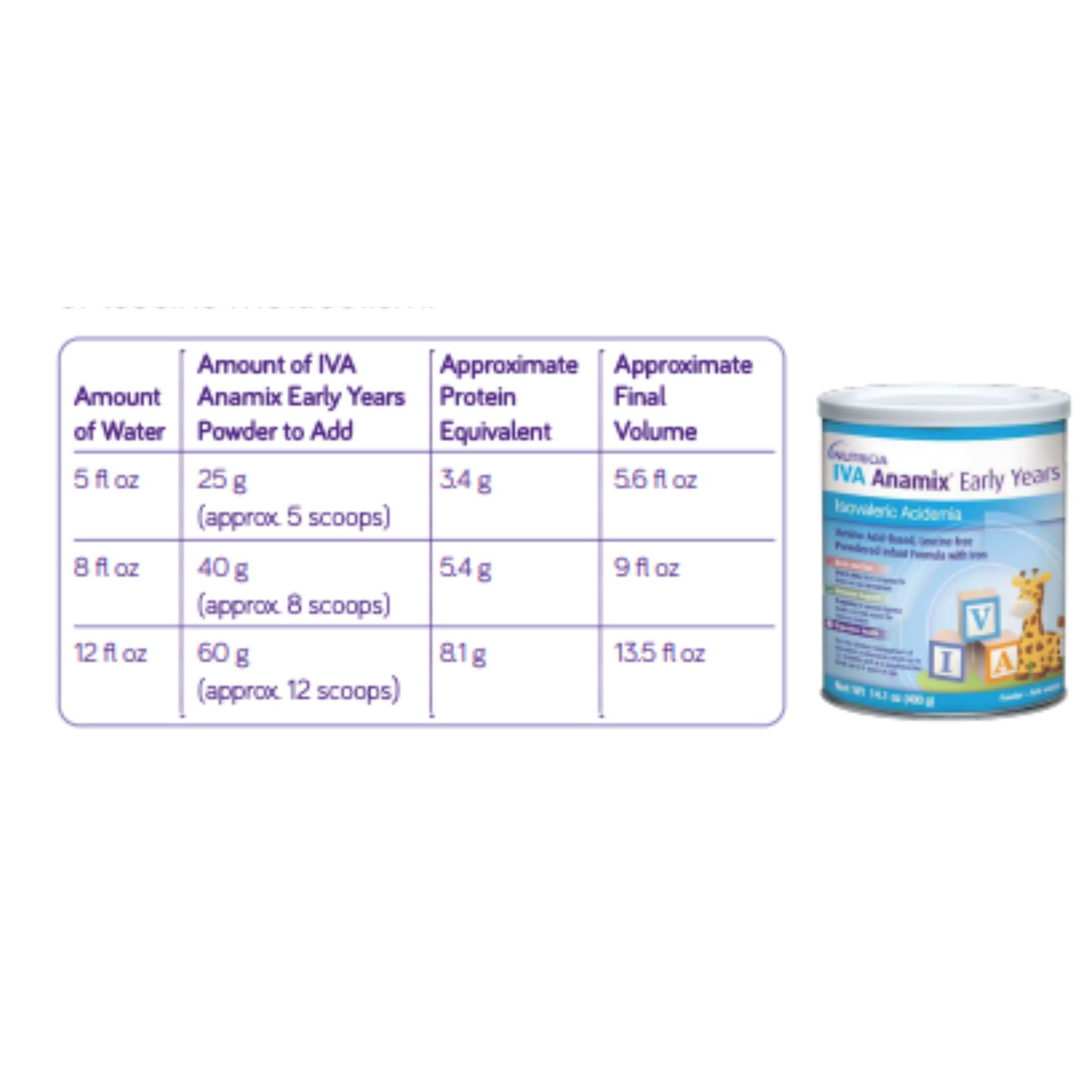 Nutricia IVA Anamix Infant Formula, Powder