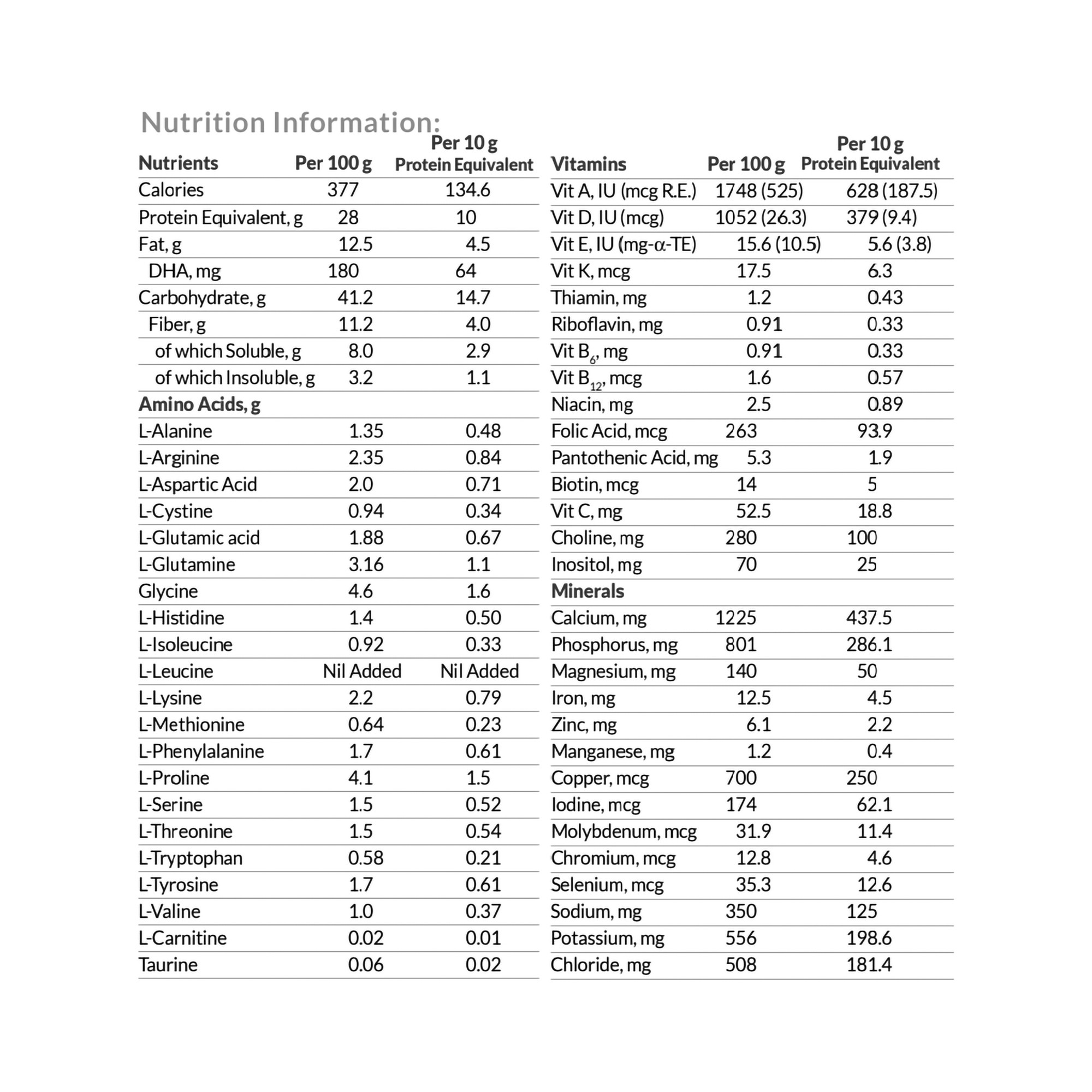 Nutricia IVA Anamix Oral Supplement, Powder
