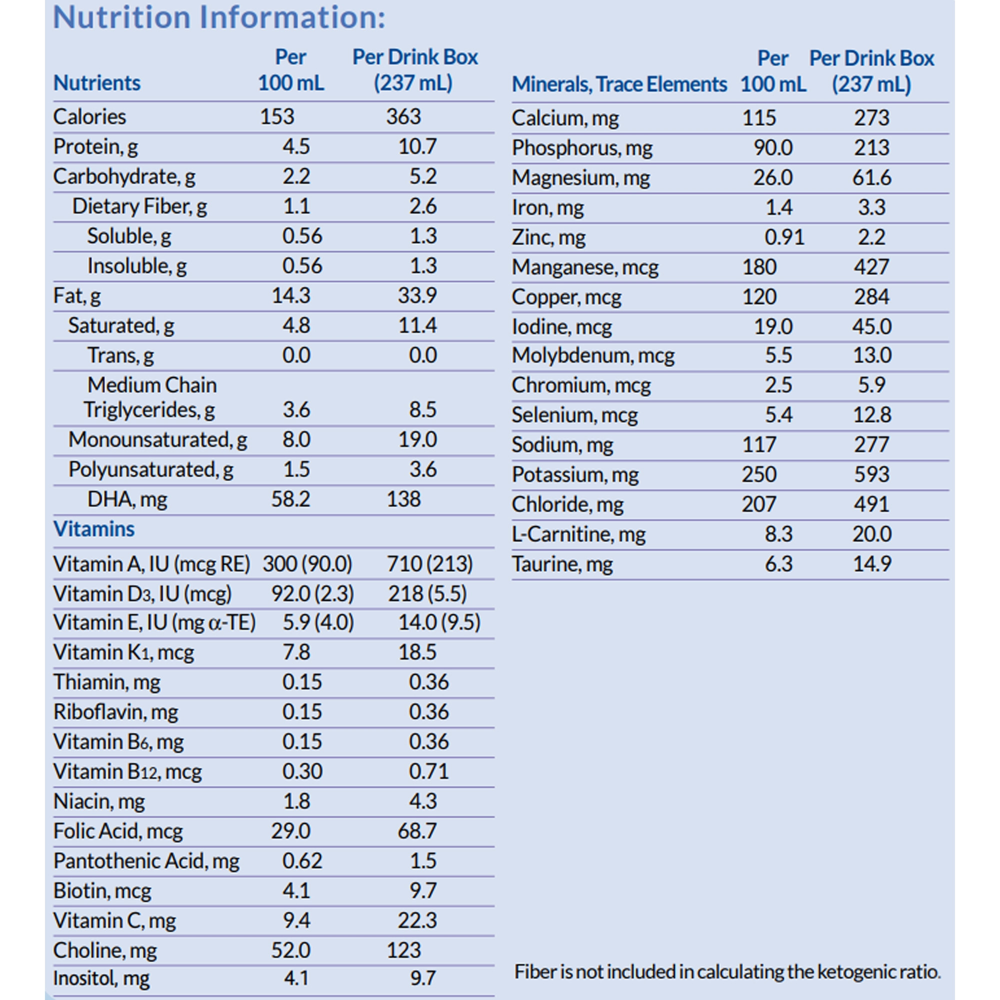 Nutricia KetoCal 2.5:1 Liquid Ketogenic Formula, Vanilla, 8 oz, 137246, Case of 27