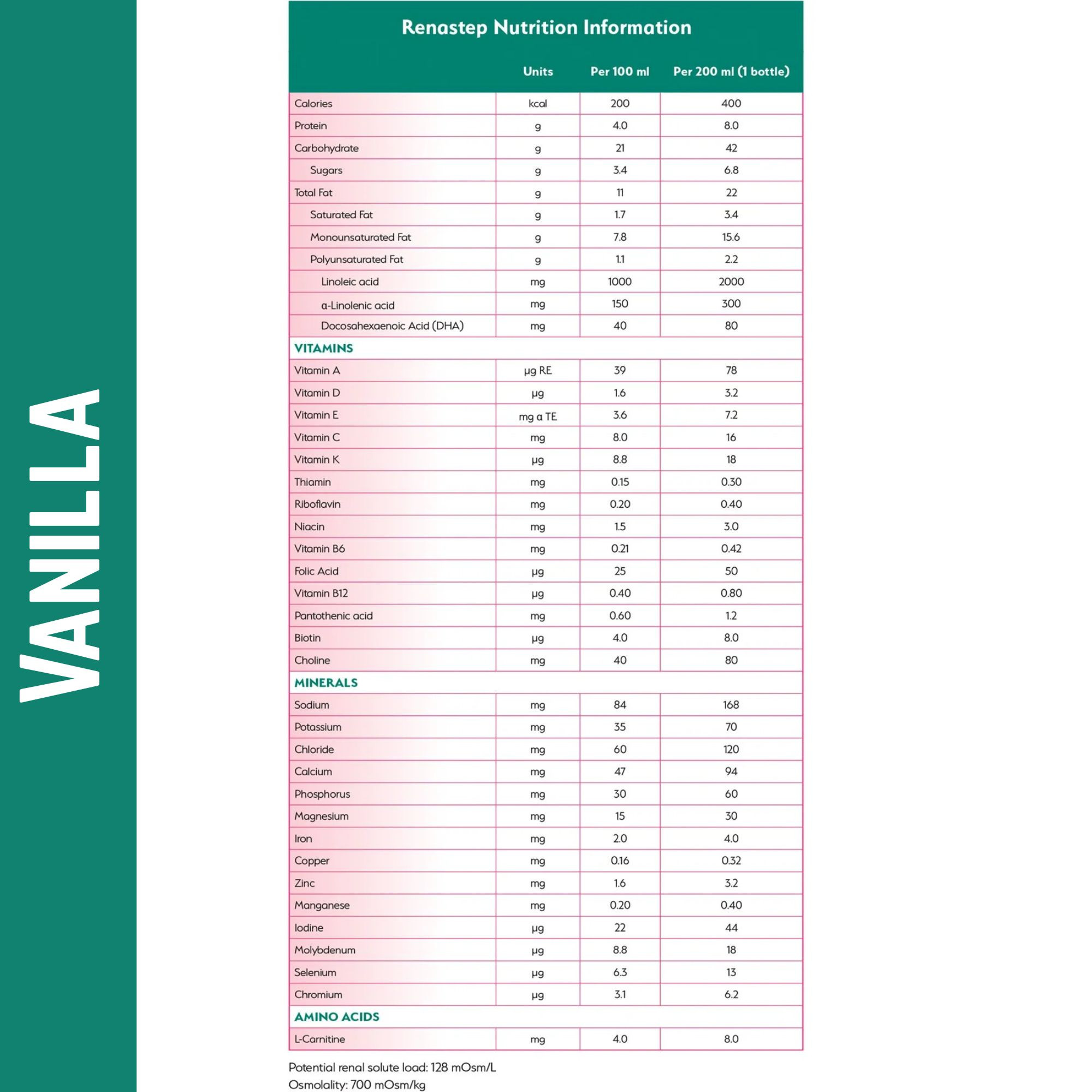 Vitaflo Renastep Pediatric Renal Oral Supplement/Tube Feeding Formula, Ready-to-Use Liquid, Vanilla, 6.7 oz.