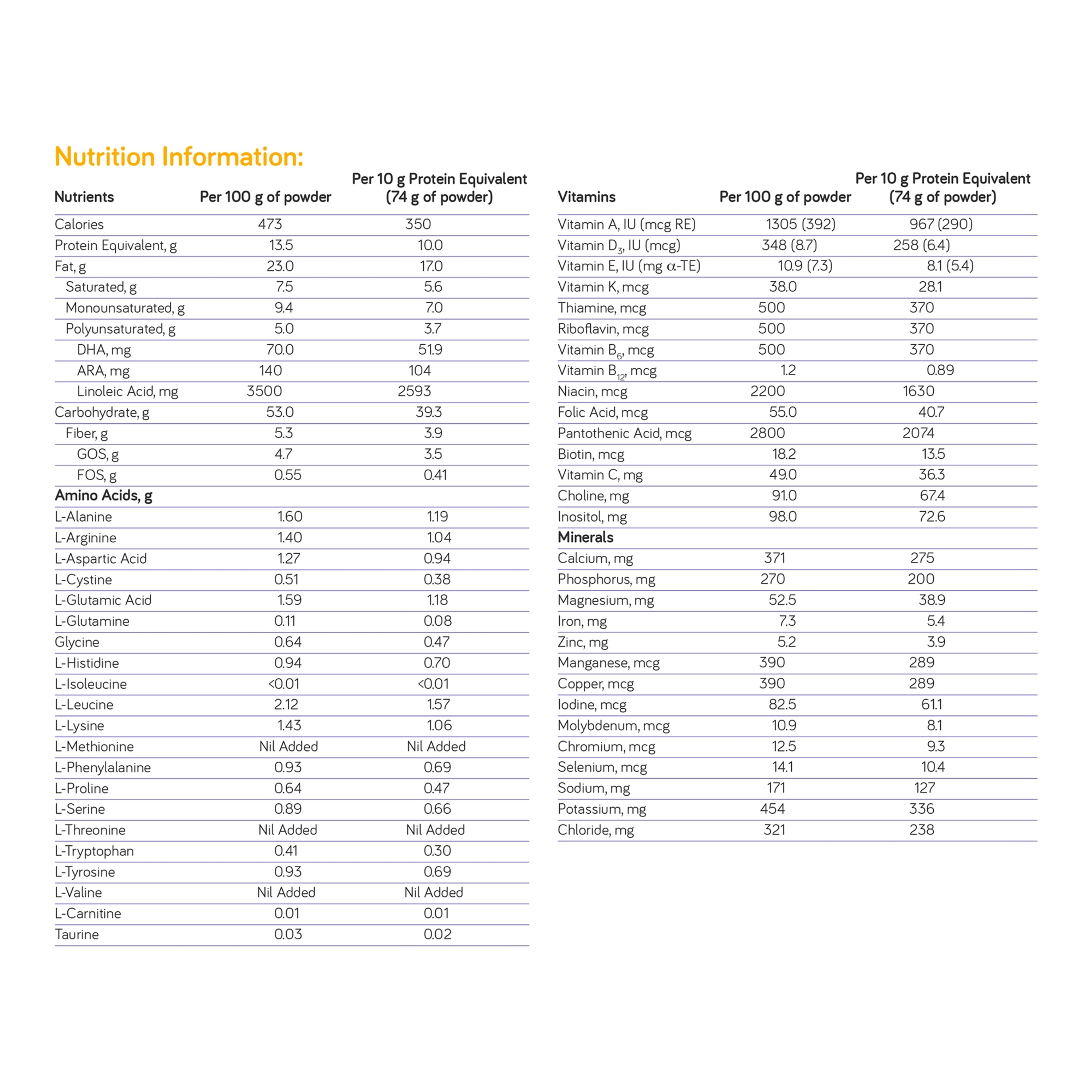 Nutricia MMA/PA Anamix Early Years Powdered Infant Formula with Iron, 400g, 90215, 1 Each