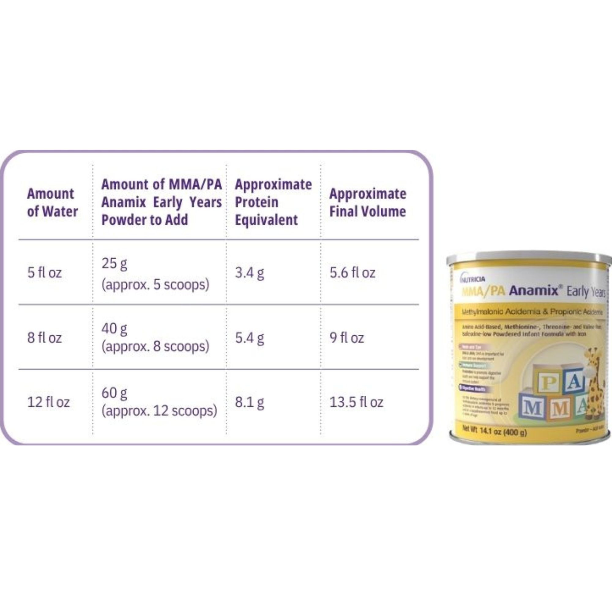 Nutricia MMA/PA Anamix Early Years Powdered Infant Formula with Iron, 400g