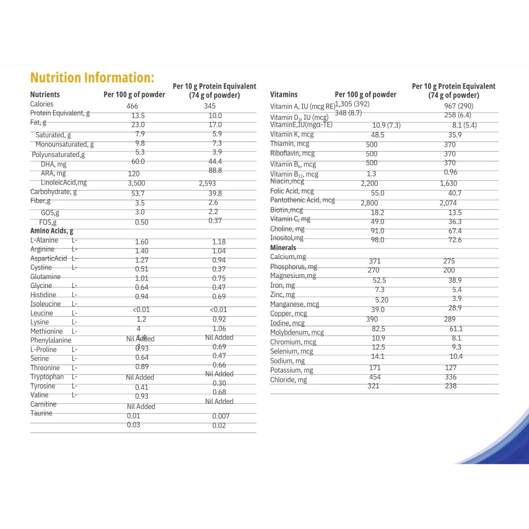 Nutricia MMA/PA Anamix Early Years Powdered Infant Formula with Iron, 400g