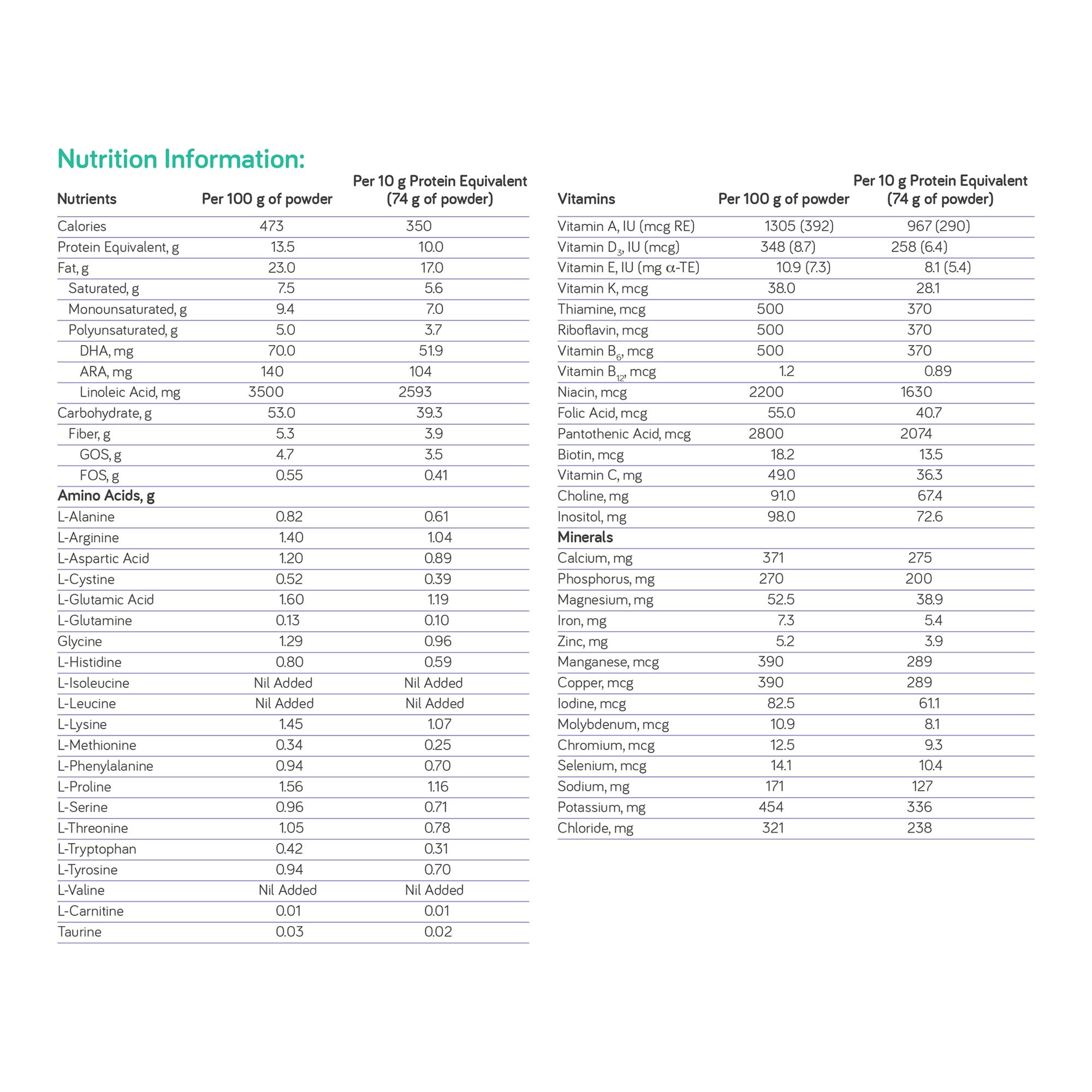 Nutricia MSUD Anamix Infant Powdered Formula, 400 g, 90168, 1 Each