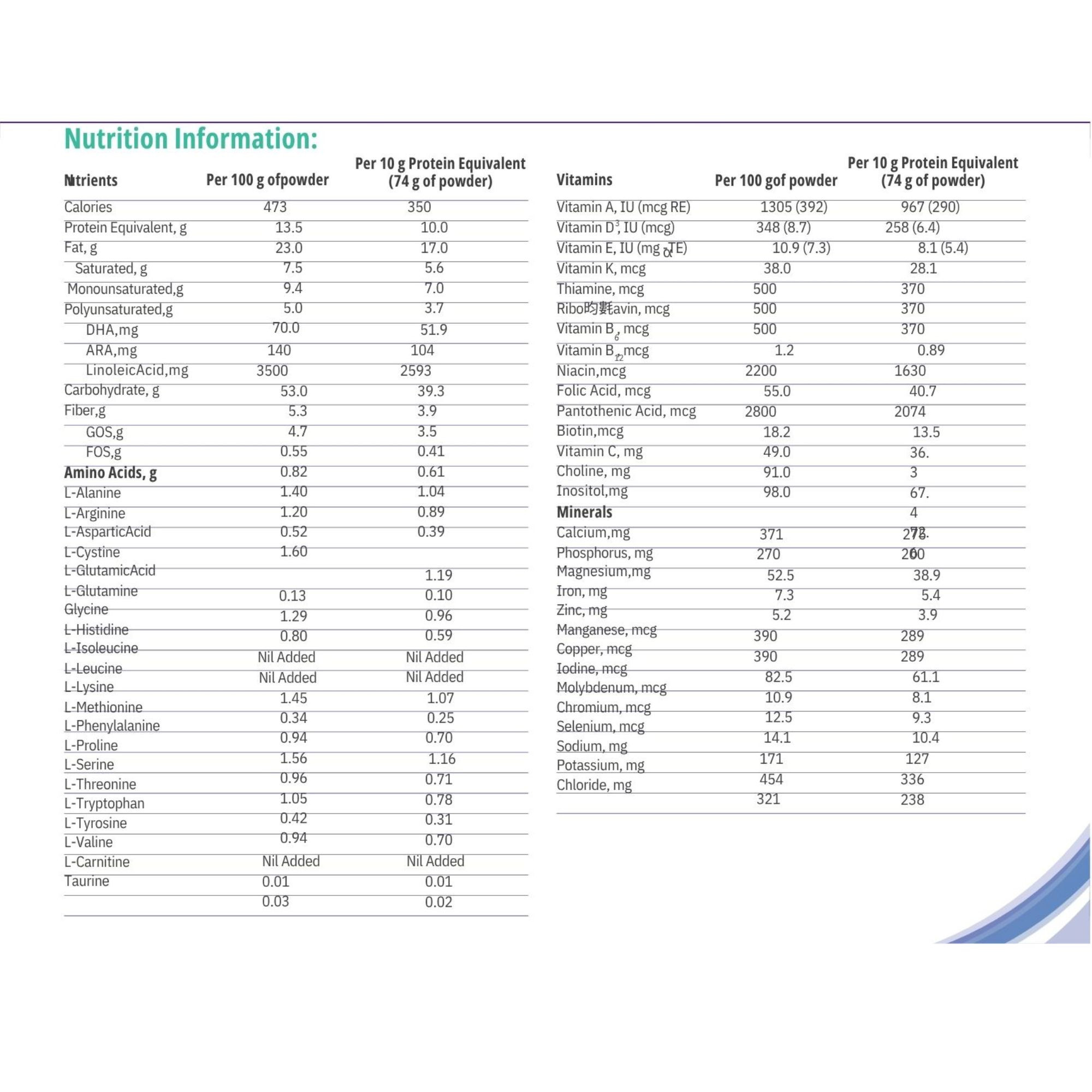 Nutricia MSUD Anamix Infant Powdered Formula, 400 g