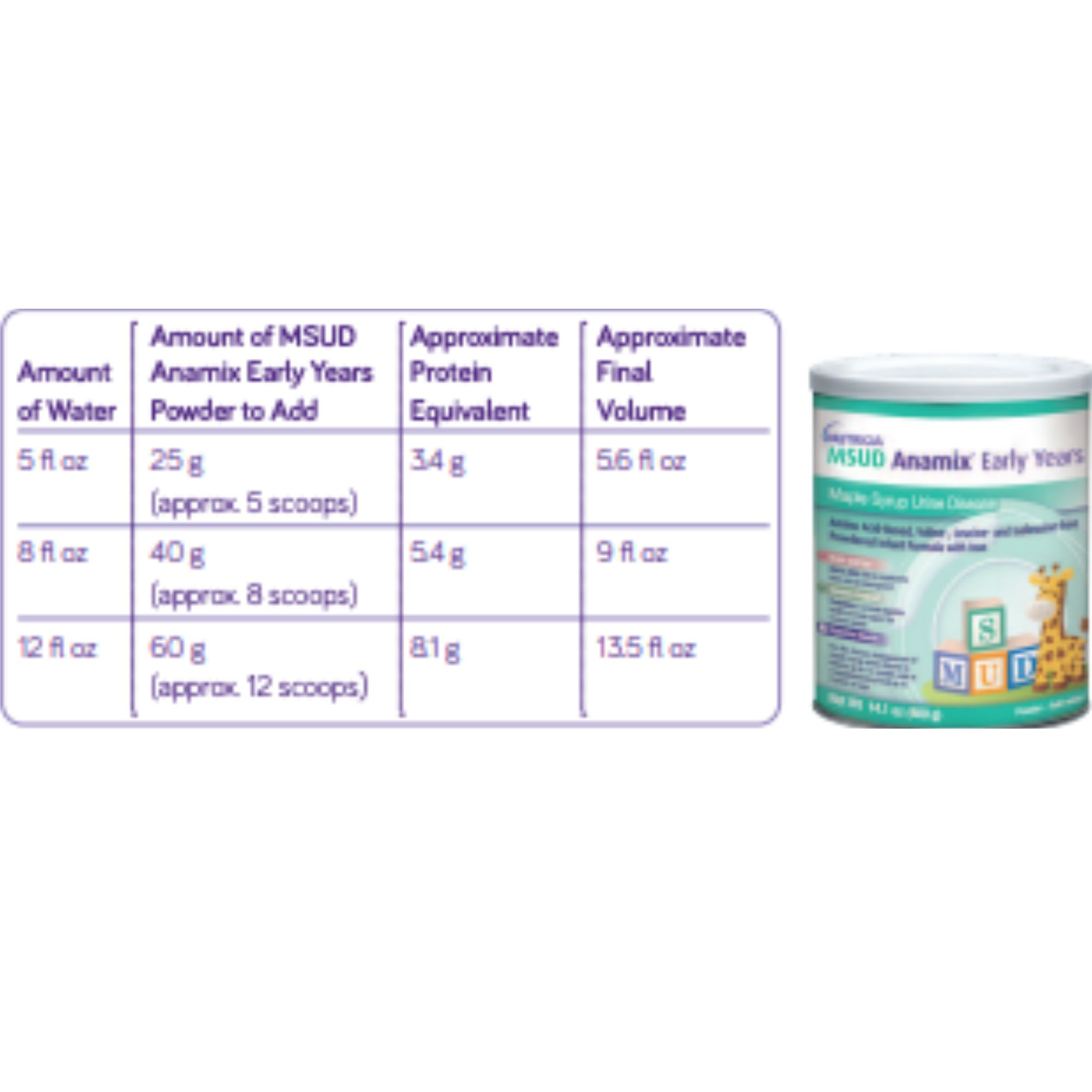 Nutricia MSUD Anamix Infant Powdered Formula, 400 g