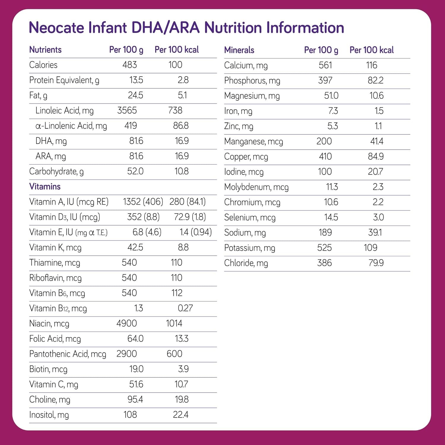 Nutricia Neocate Infant DHA & ARA Amino Acid Based Infant Formula with Iron