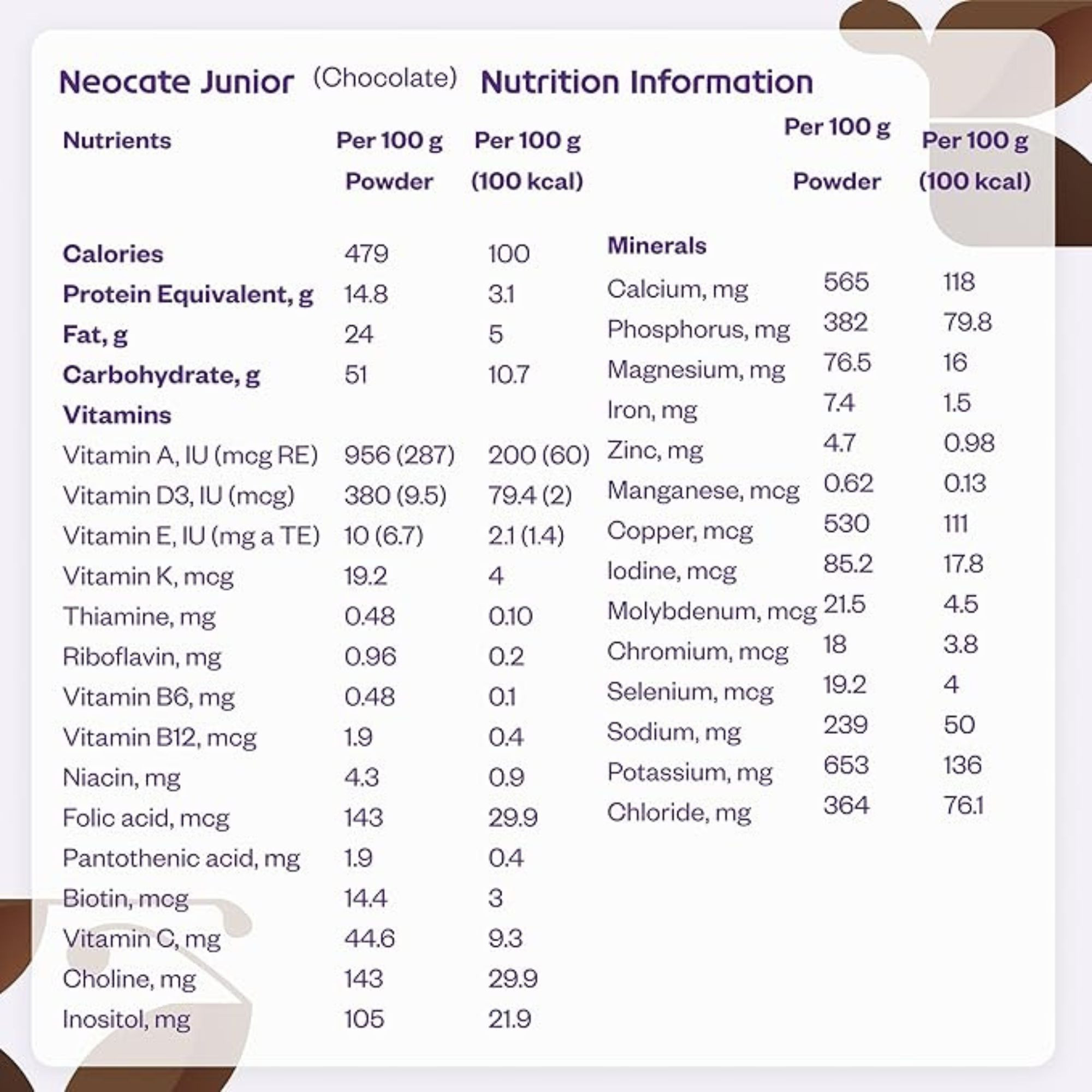 Neocate Junior Amino-Acid Based Nutritionally Complete Powdered Formula, Chocolate, 14.1 oz.