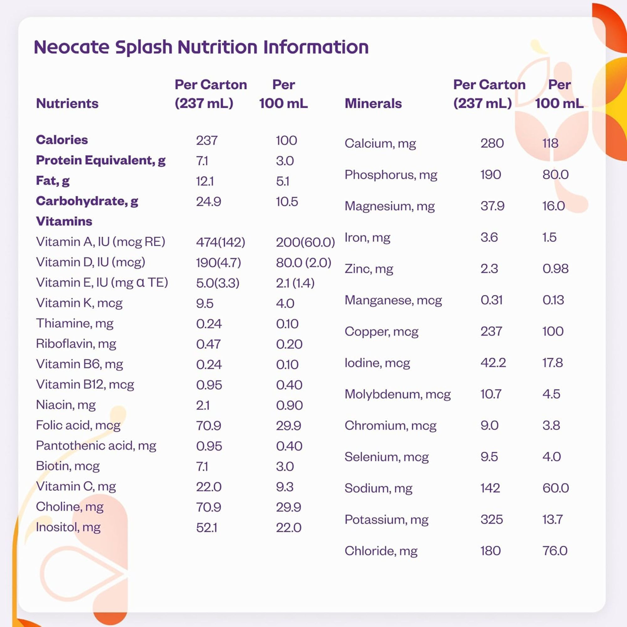 Nutricia Neocate Splash Amino Acid Based Supplemental Formula, Ready-To-Use, Orange & Pineapple, 8 oz., 122436, Ingredients