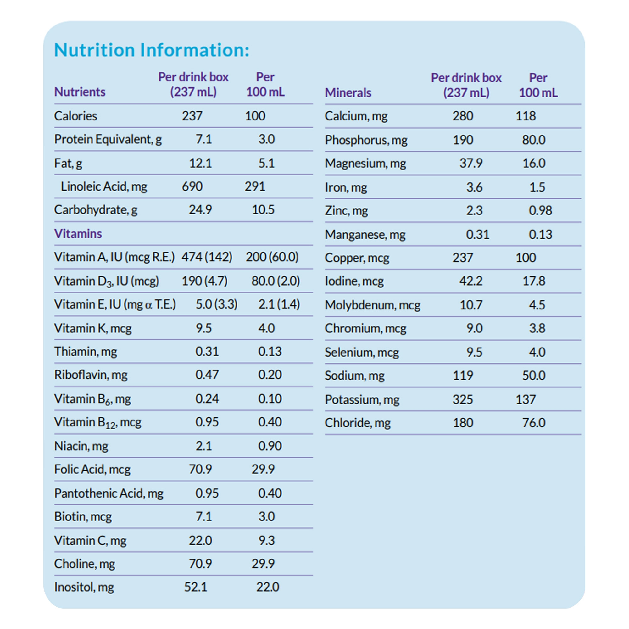 Nutricia Neocate Splash Amino Acid Based Supplemental Formula, Ready-To-Use, Unflavored, 8 oz., 111394, Case of 27
