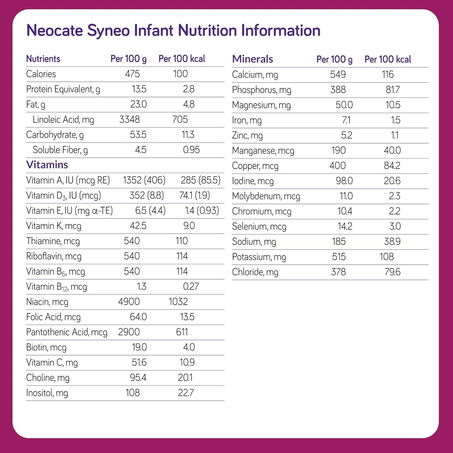 Nutricia Neocate Syneo Infant Hypoallergenic Amino Acid Based Infant Formula