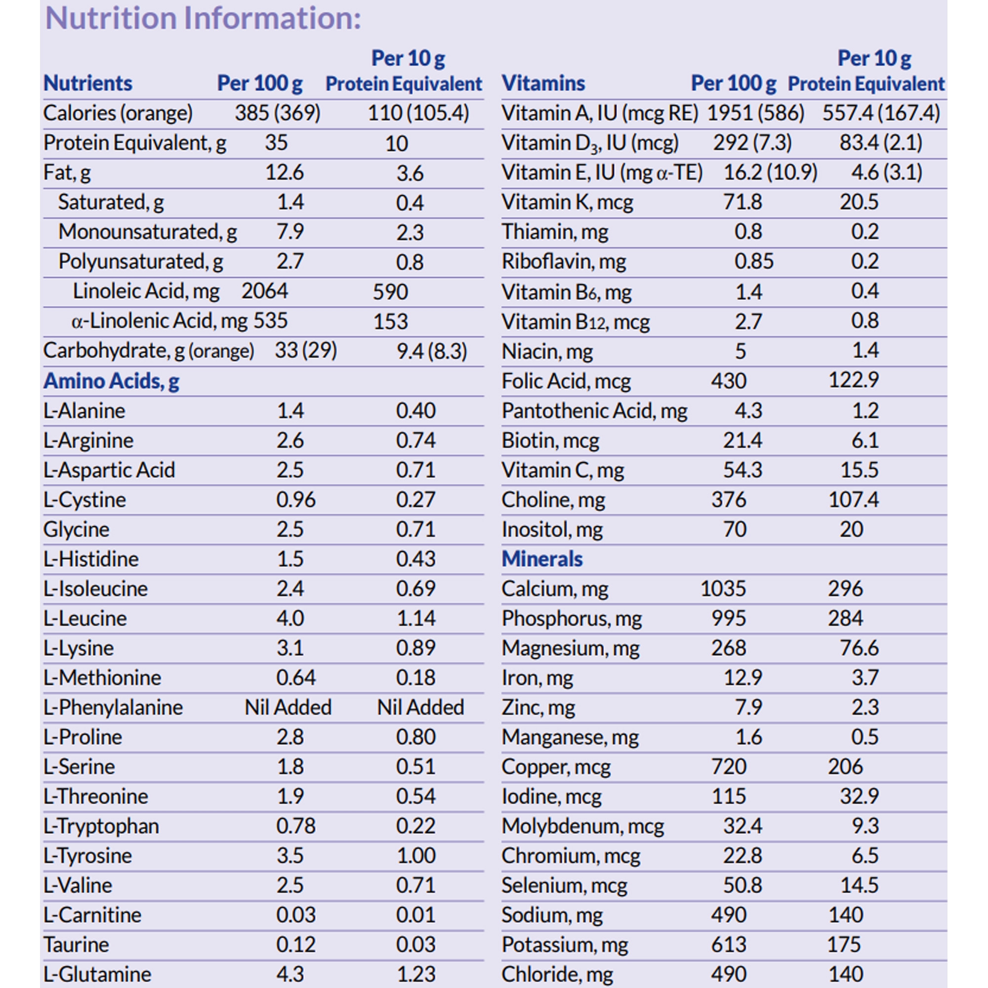 Nutricia PKU Periflex Advance Amino-Acid Based Phenylalanine-free Powdered Formula, Unflavored, 16 oz., 49835, 1 Each