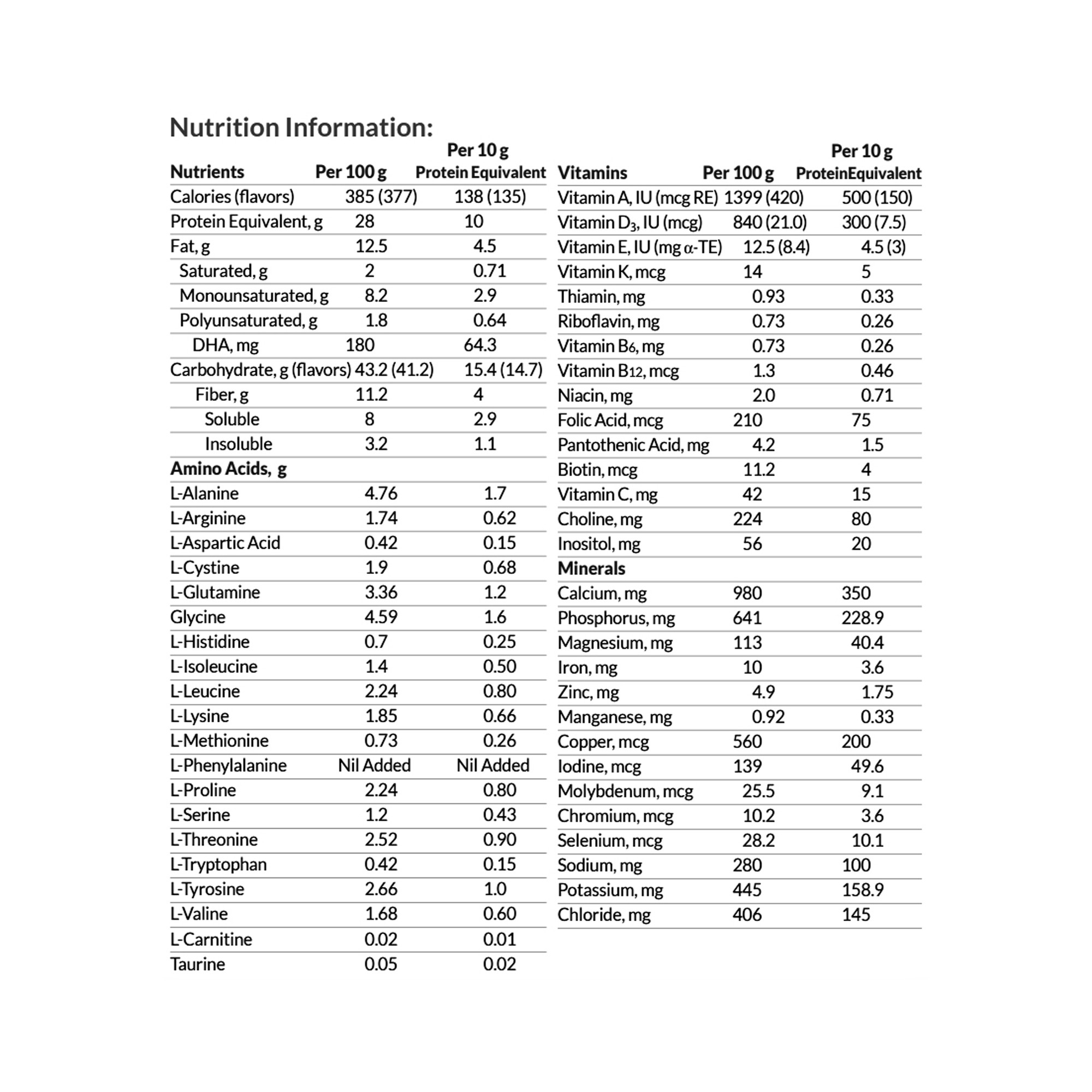 Nutricia PKU Periflex Junior Plus Amino-Acid Based Phenylalanine-free Powdered Formula, Vanilla, 14.1 oz., 89478, 1 Each