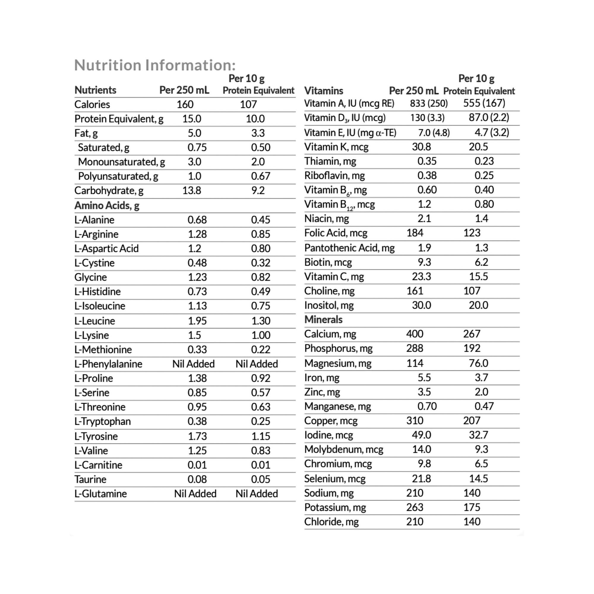 Nutricia Periflex LQ PKU Amino-Acid Based Oral Supplement, Ready-to-Use, Berry Cream, 5 oz., 113358, 1 Each