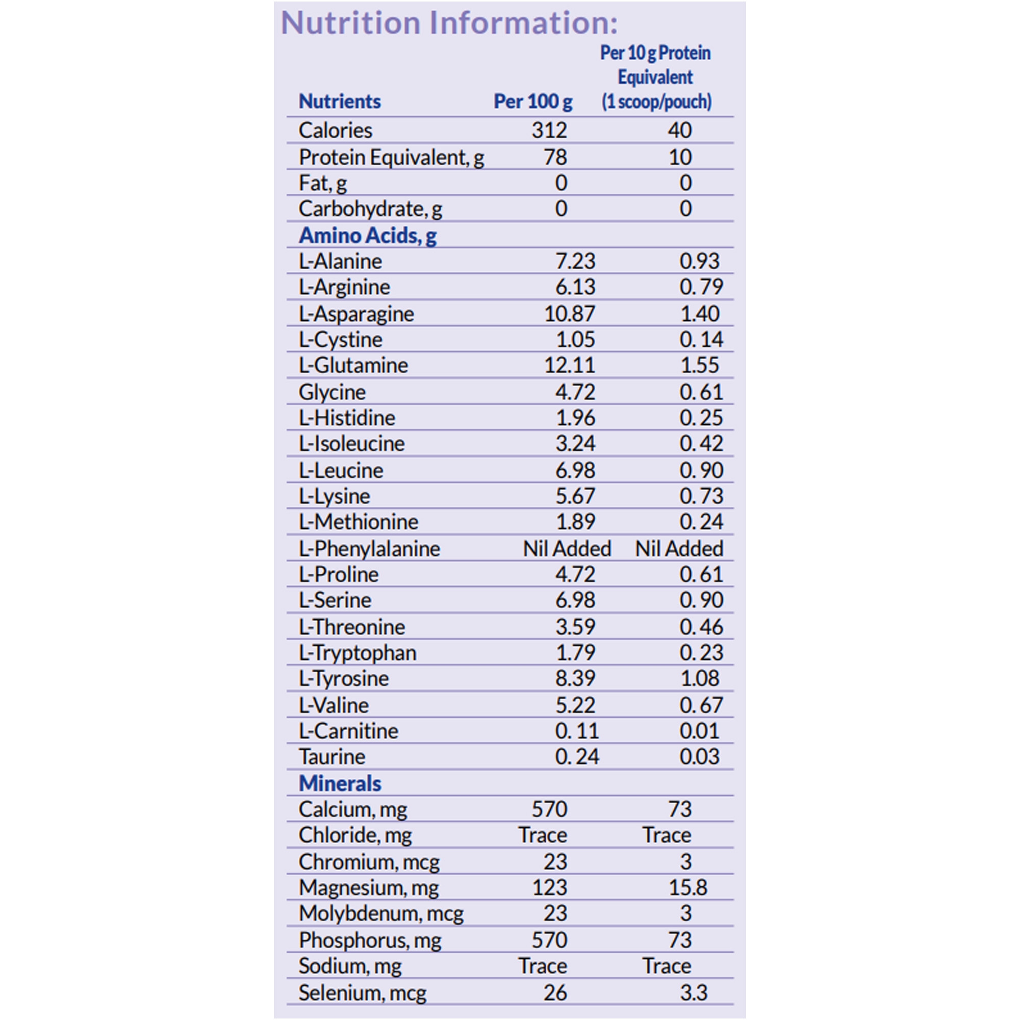 Nutricia PhenylAde MTE Amino Acid Blend Oral Supplement Powder, Unflavored, 1 lb, 120448, 1 Each