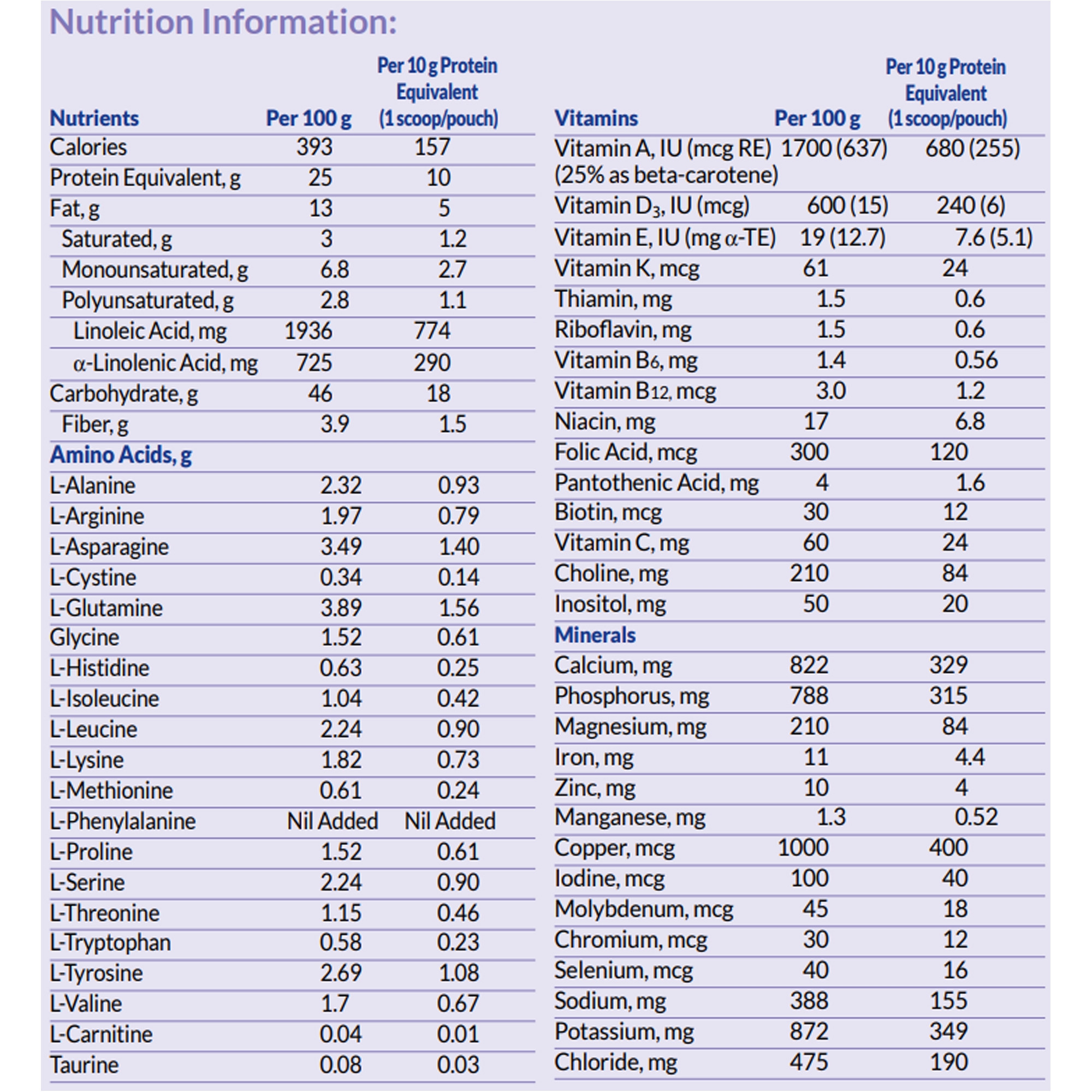 Nutricia PhenylAde Essential PKU Powdered Drink Mix, Vanilla, 1 lb, 119869, 1 Each
