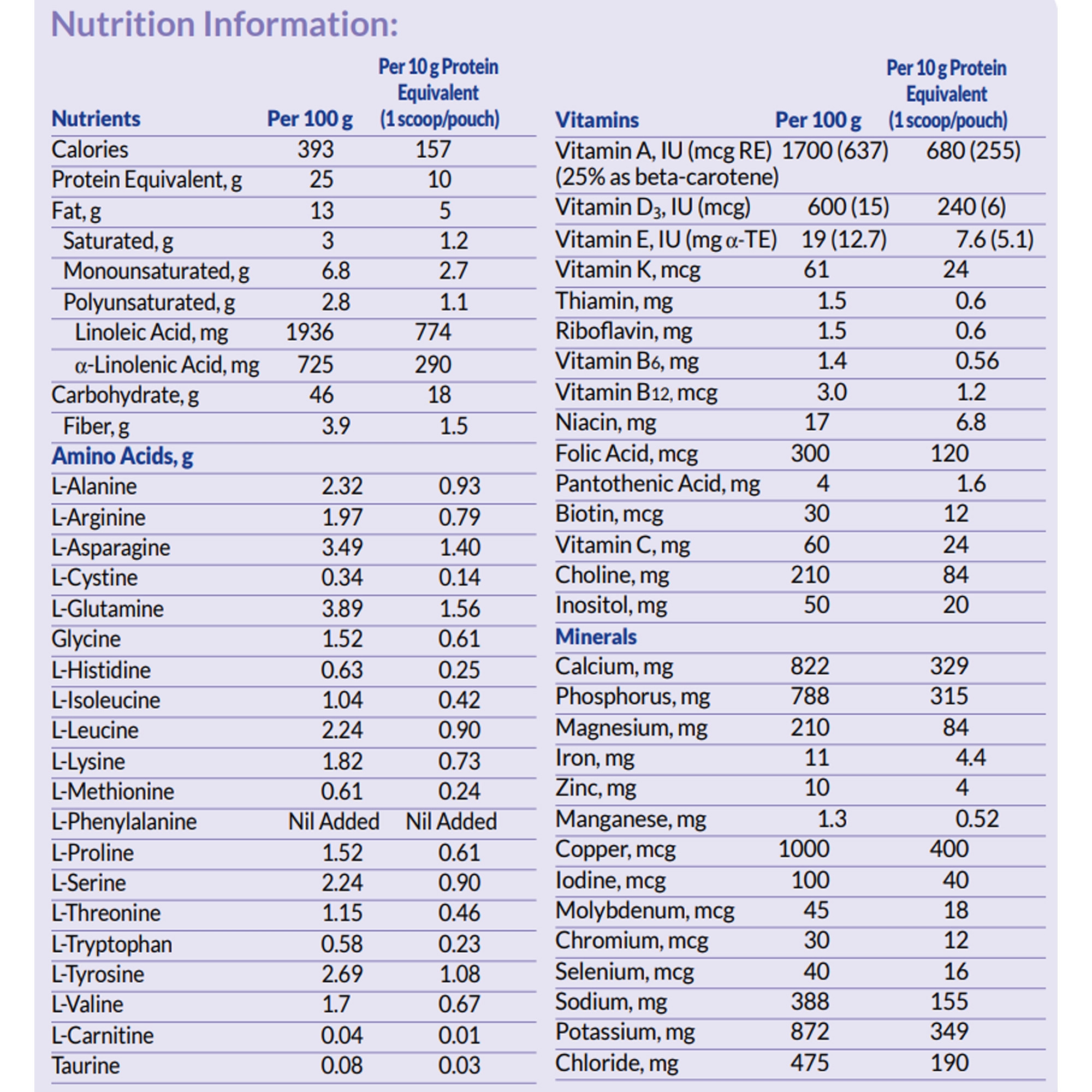 Nutricia PhenylAde Essential PKU Powdered Drink Mix, Strawberry, 1 lb, 119871, 1 Each