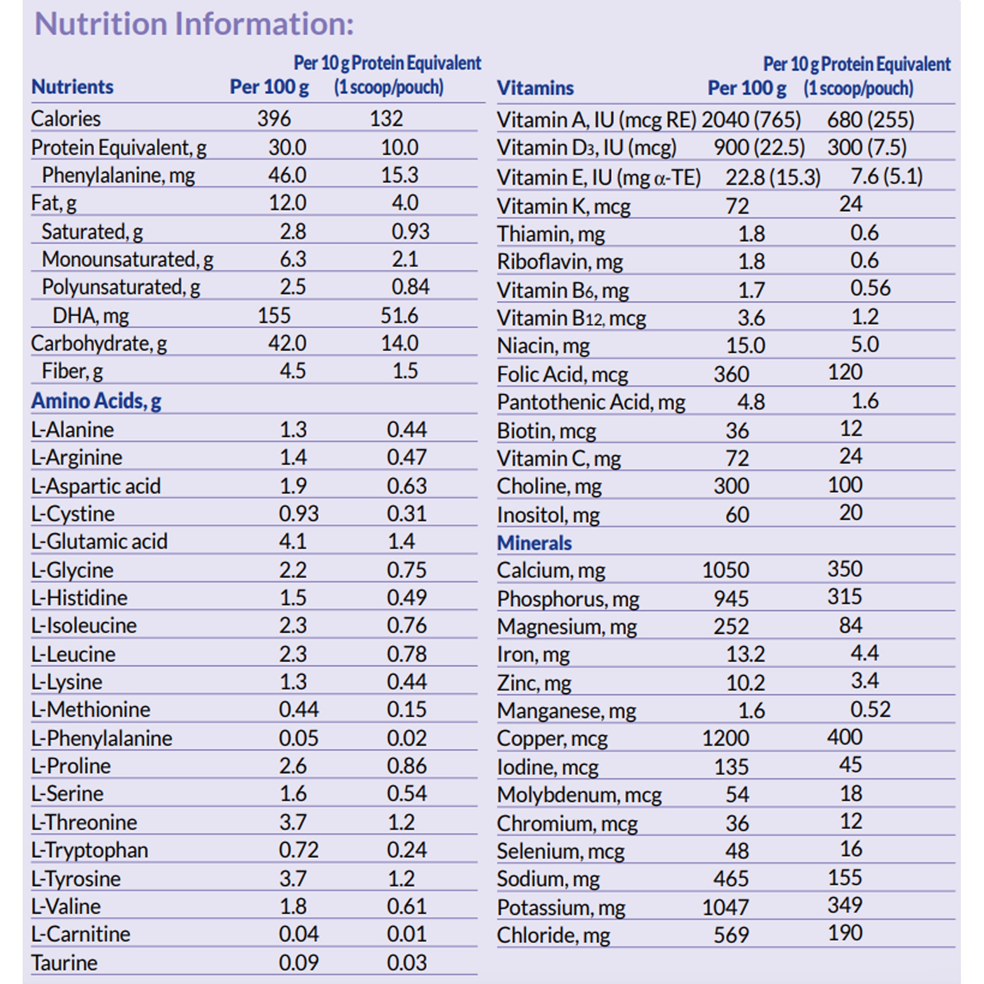 Nutricia PhenylAde GMP PKU Powdered Drink Mix, Vanilla, 14.1 oz.
