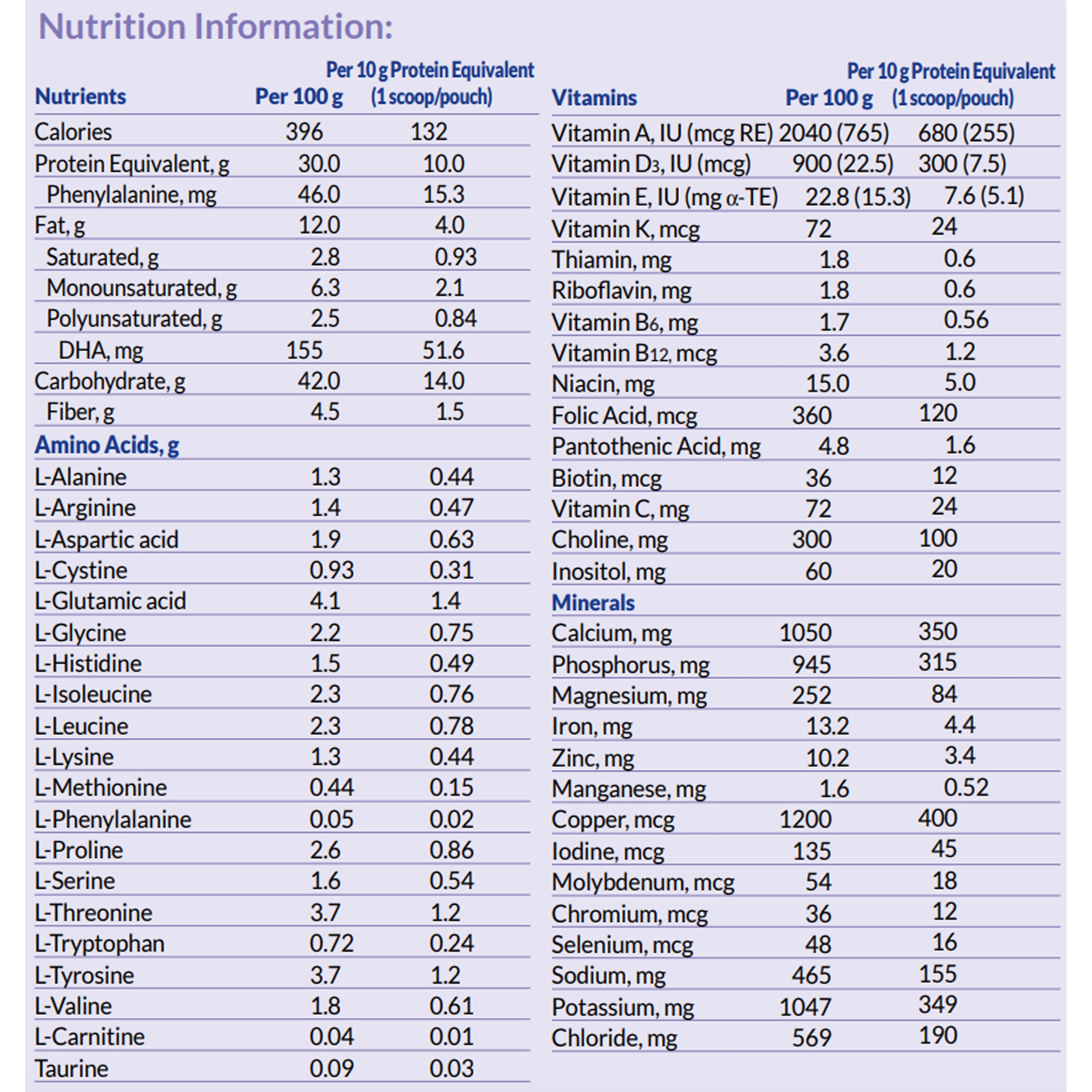 Nutricia PhenylAde GMP PKU Powdered Drink Mix, Vanilla, 14.1 oz.