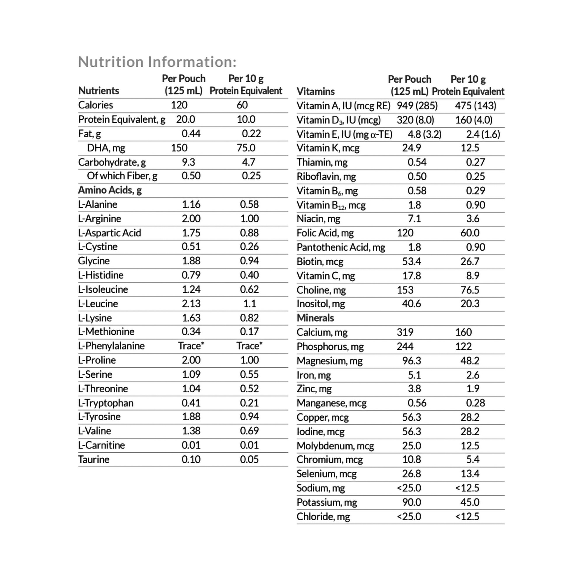 Nutricia PKU Lophlex LQ Oral Supplement, Juicy Tropical Flavor, 86055, 1 Each