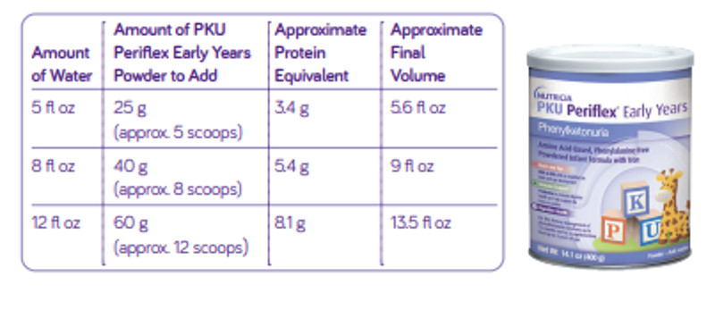 Nutricia PKU Periflex Early Years Powdered Formula, 400 Grams, 90164, 1 Each, Chart