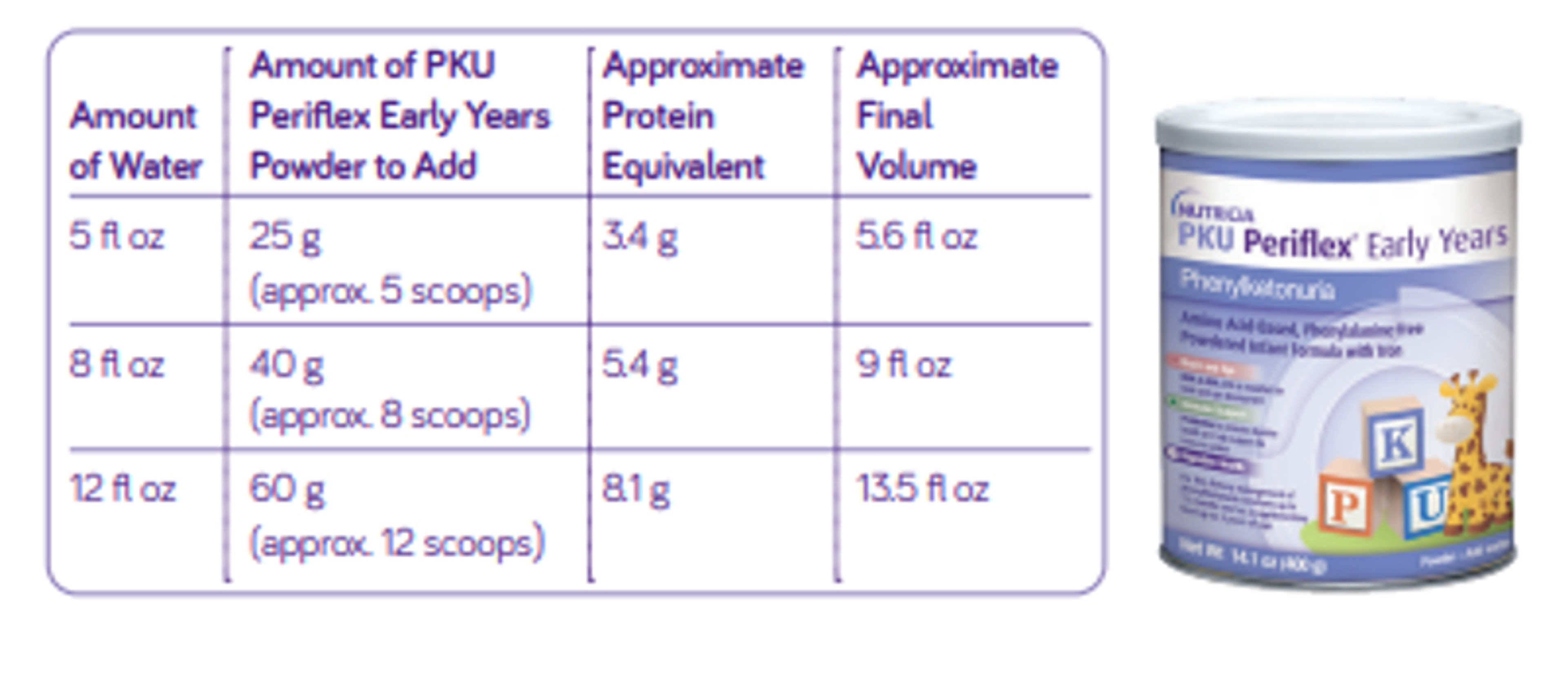 Nutricia PKU Periflex Early Years Powdered Formula, 400 Grams, 90164, 1 Each, Chart