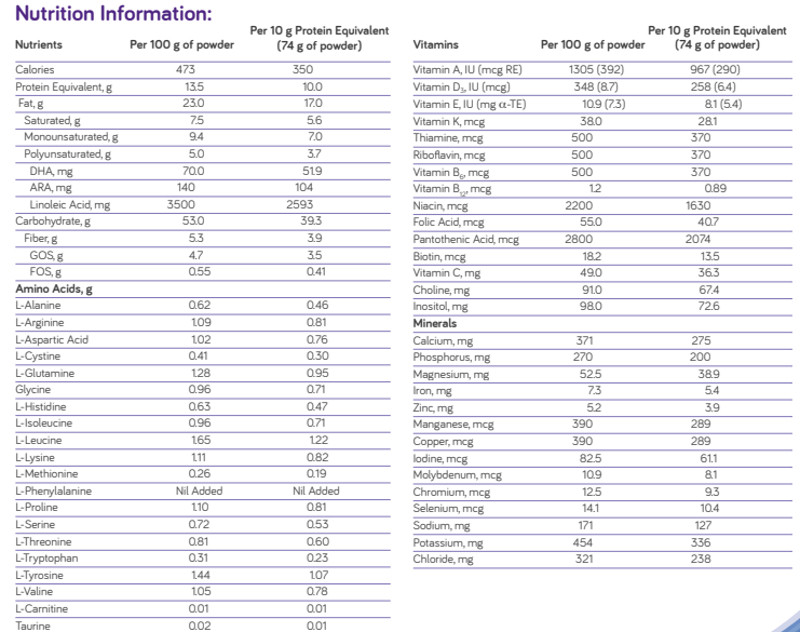 Nutricia PKU Periflex Early Years Powdered Formula, 400 Grams, 90164, 1 Each, Nutrition