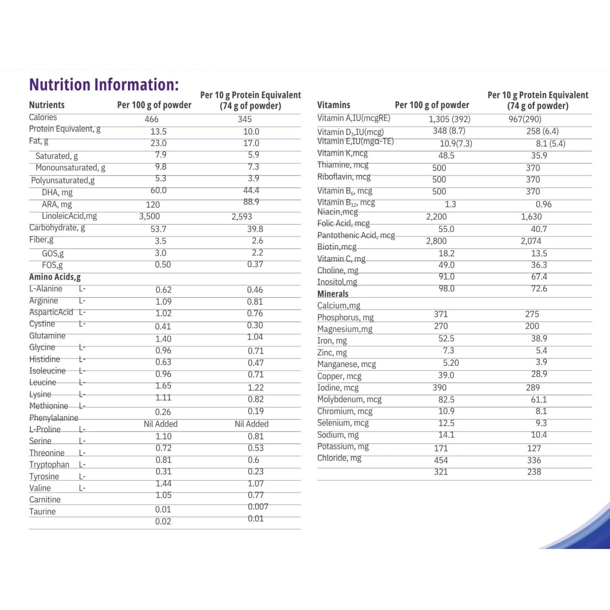 Nutricia PKU Periflex Early Years Powdered Formula, 400 Grams
