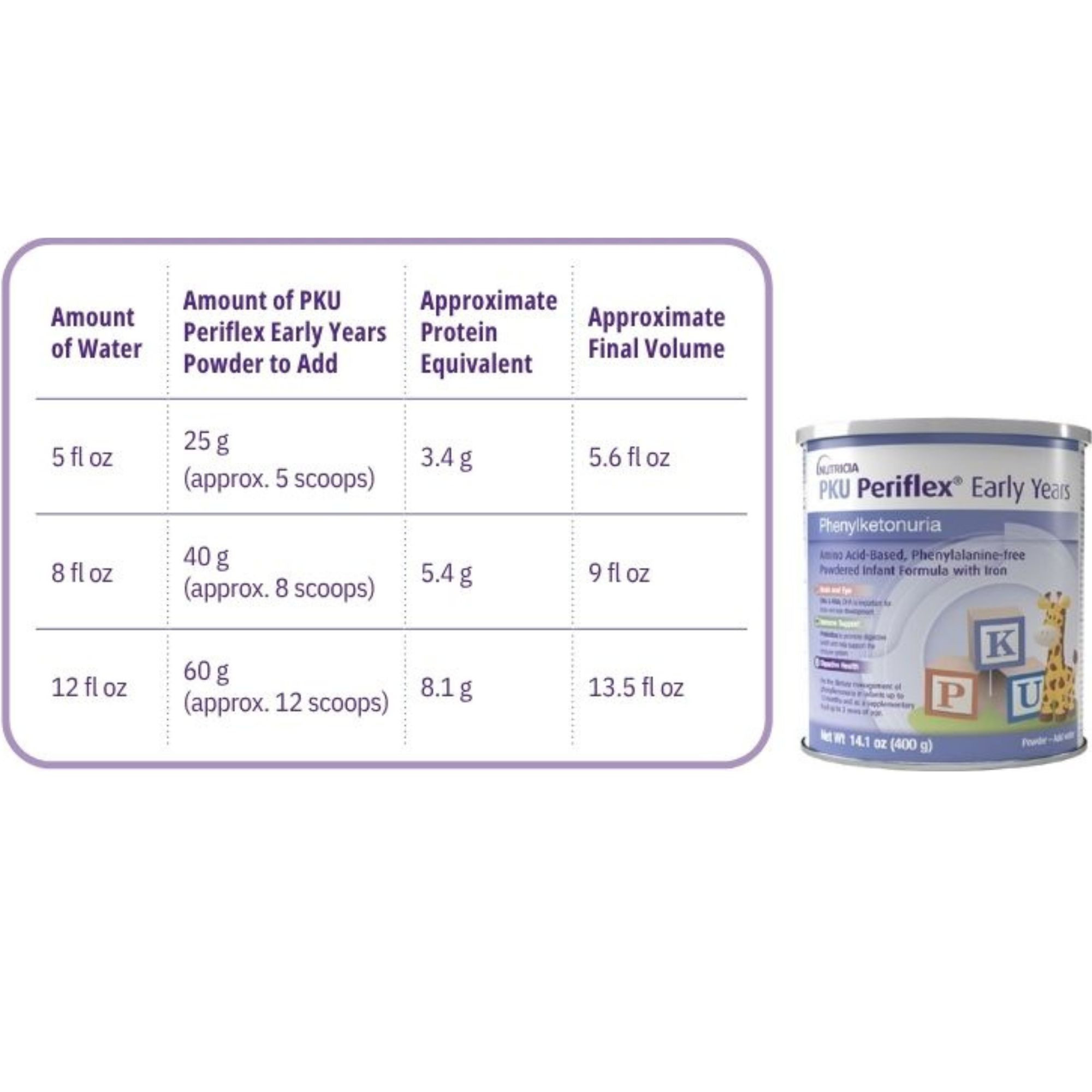 Nutricia PKU Periflex Early Years Powdered Formula, 400 Grams