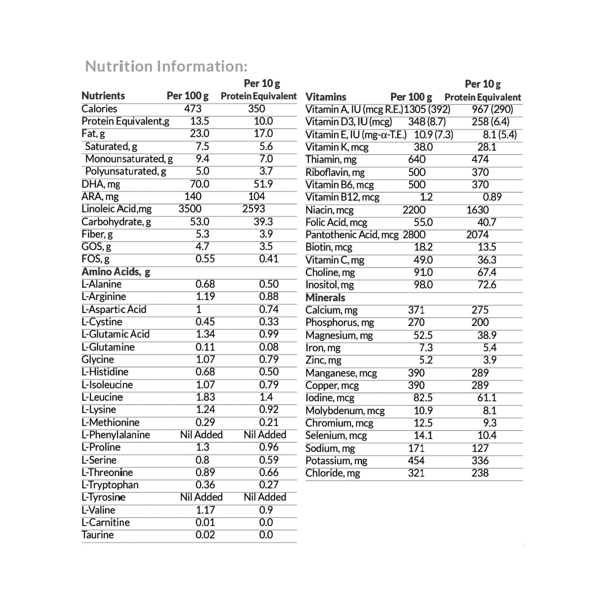 Nutricia TYR Anamix Early Years Infant Formula, 14.1 oz., 90218, 1 Each